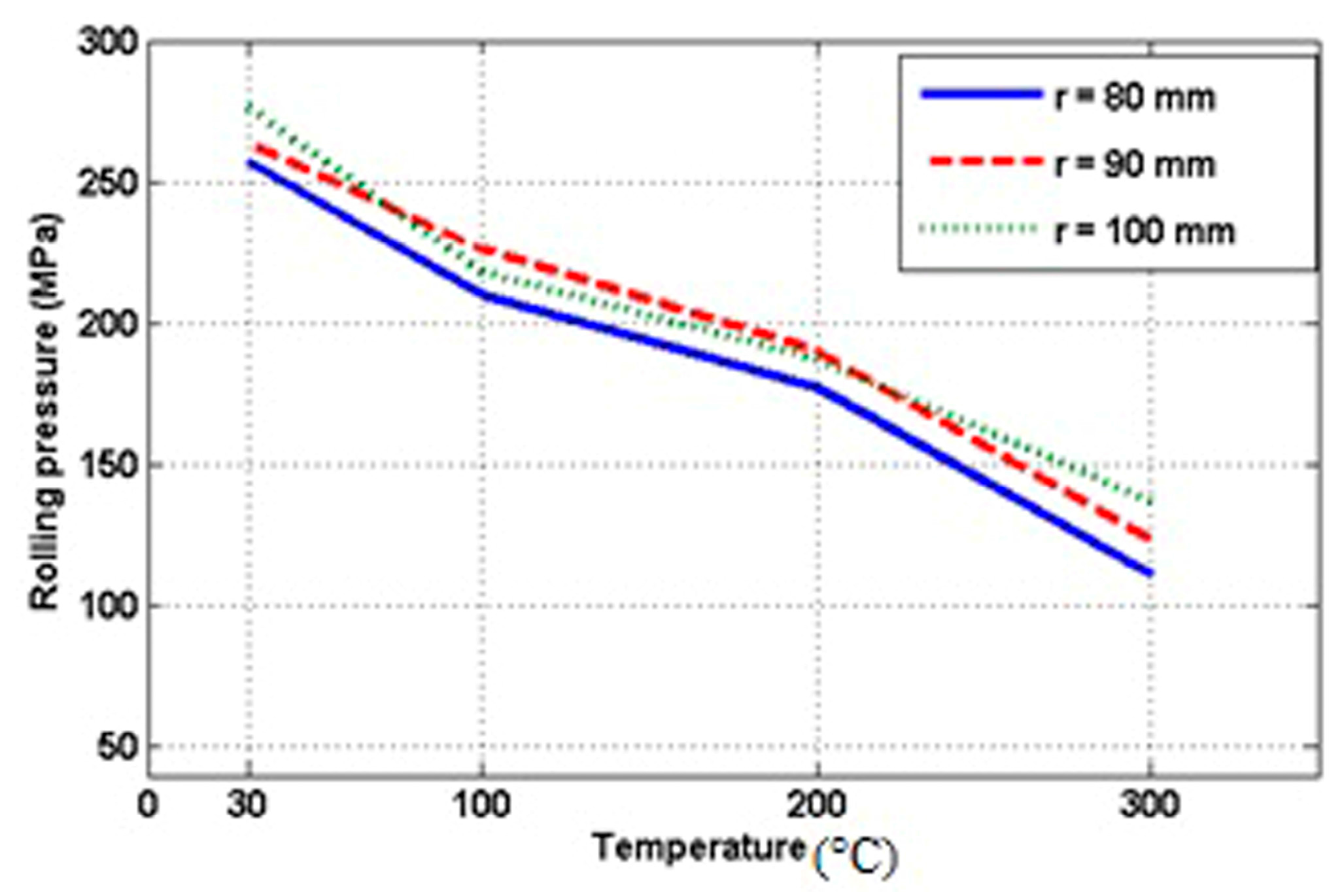 Technologies 05 00032 g007 550