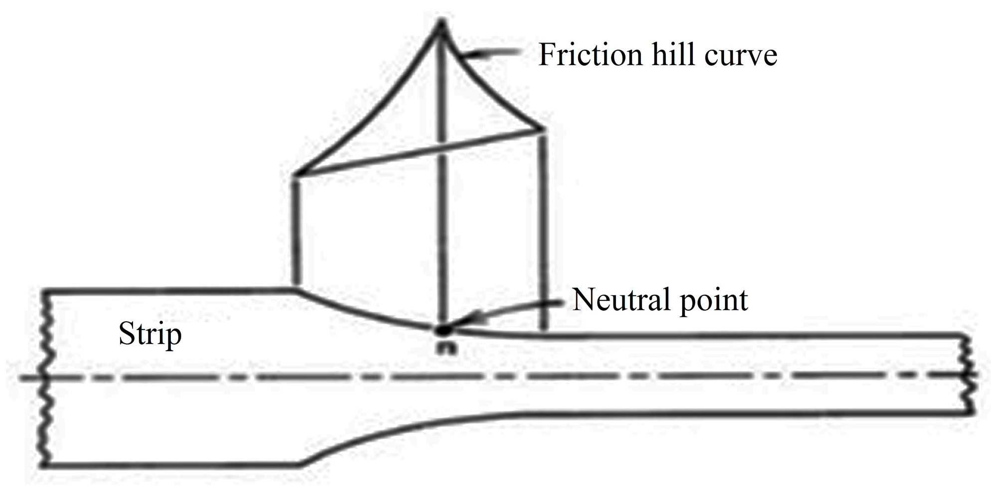 Technologies 05 00032 g008 550