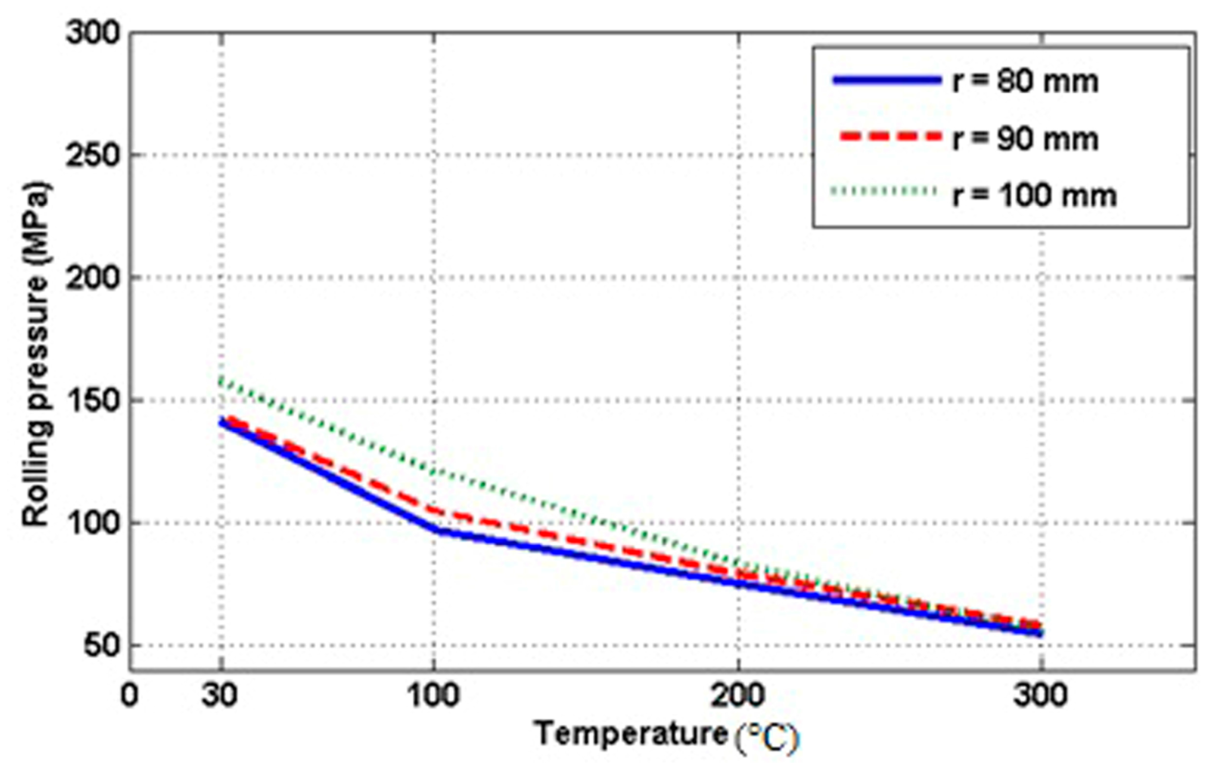 Technologies 05 00032 g010 550