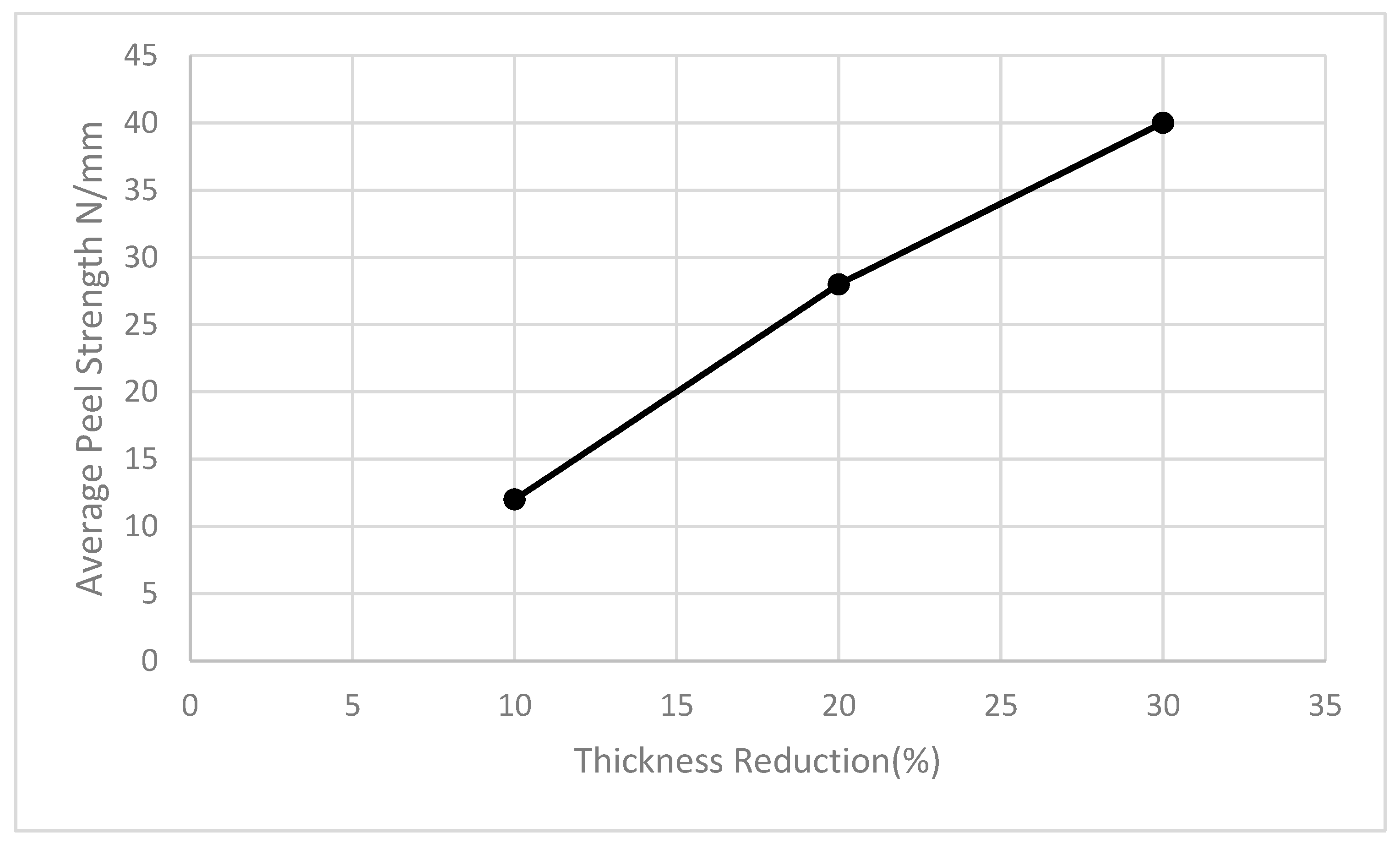 Technologies 05 00032 g011 550
