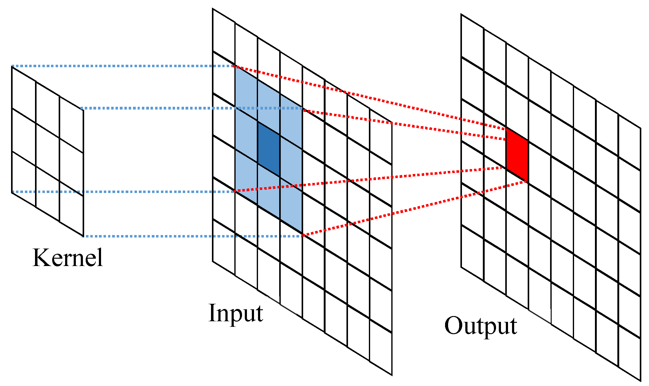 Technologies 05 00037 g002 550