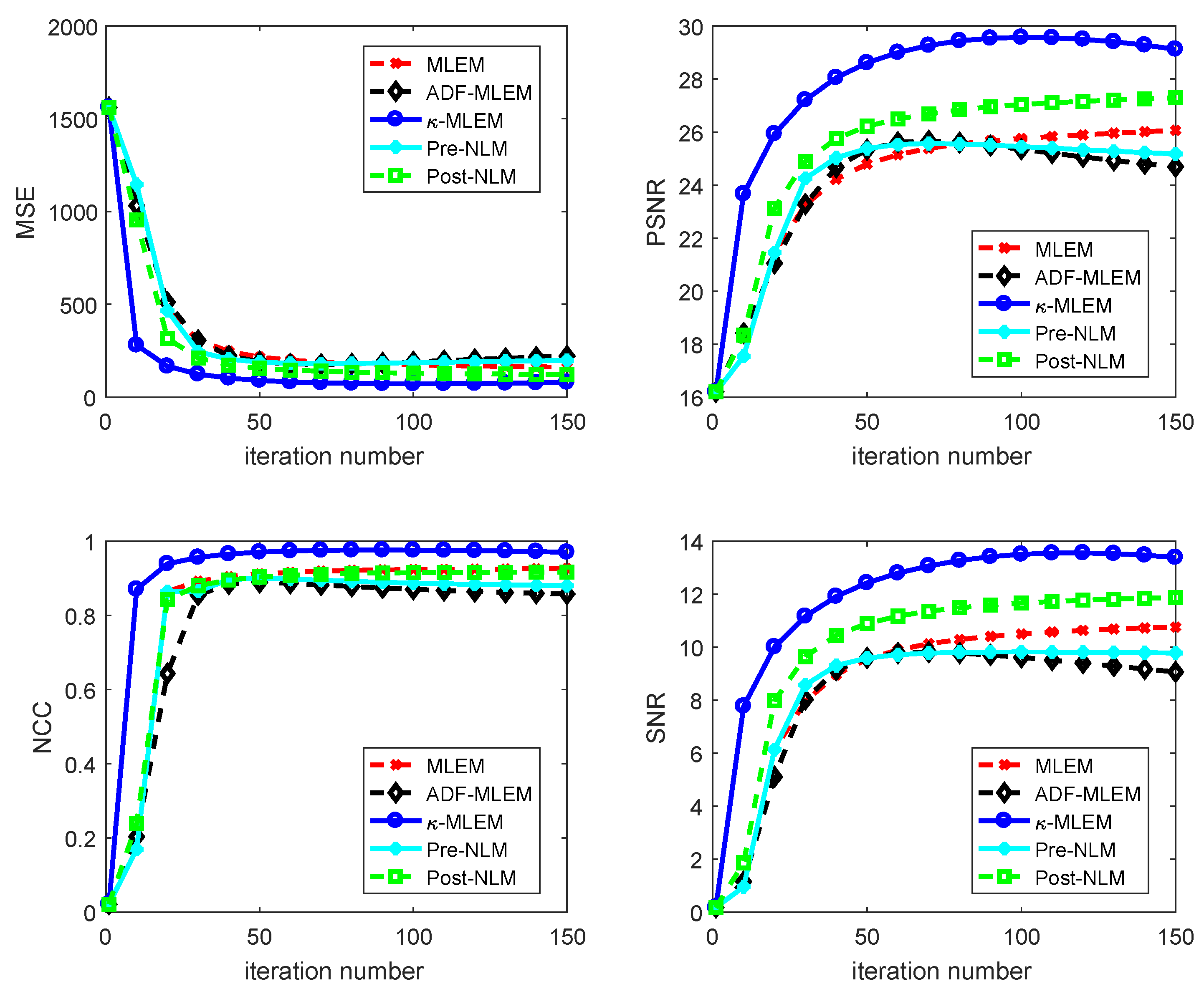 Technologies 05 00037 g005 550