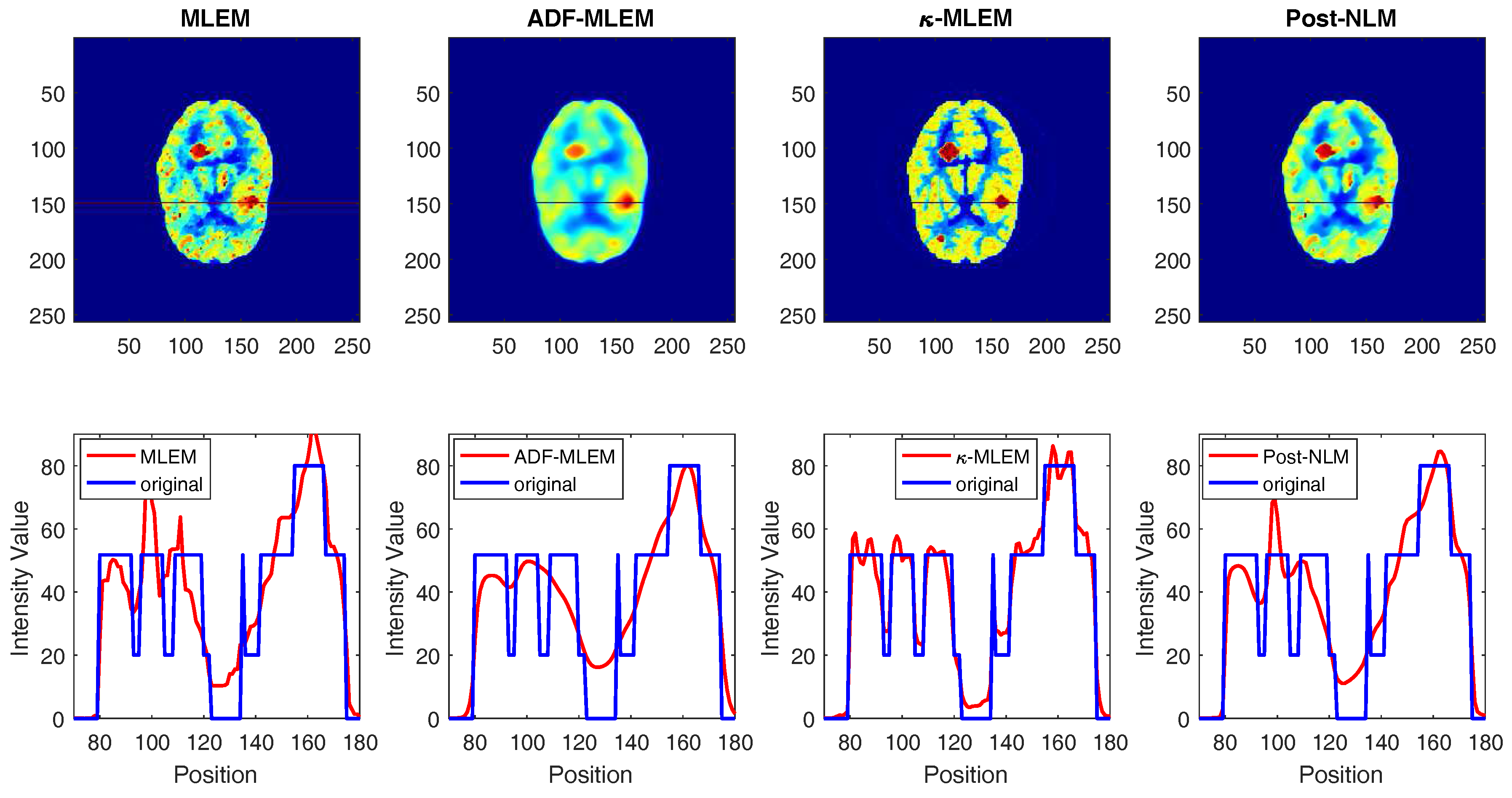 Technologies 05 00037 g007 550