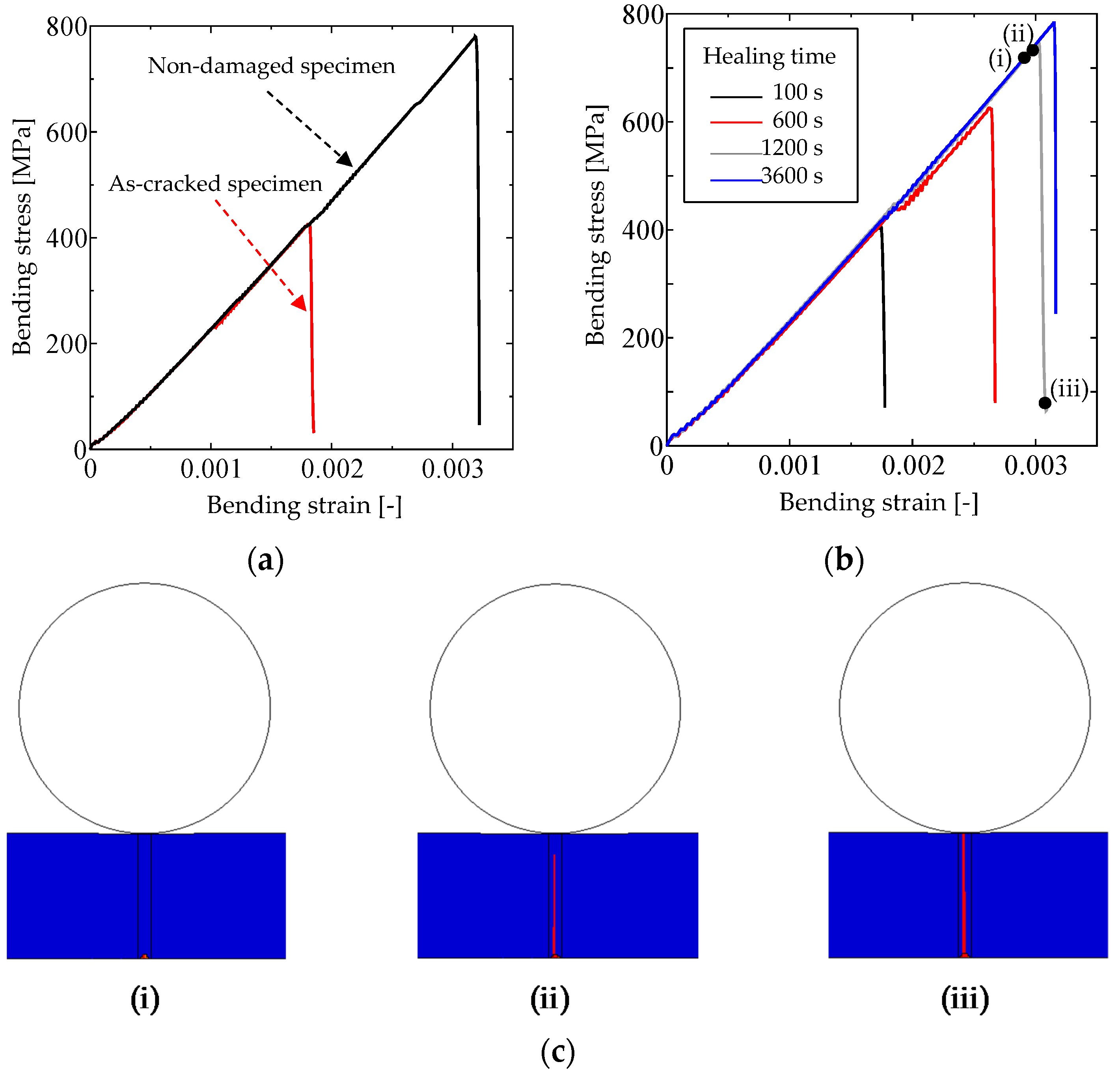 Technologies 05 00040 g005