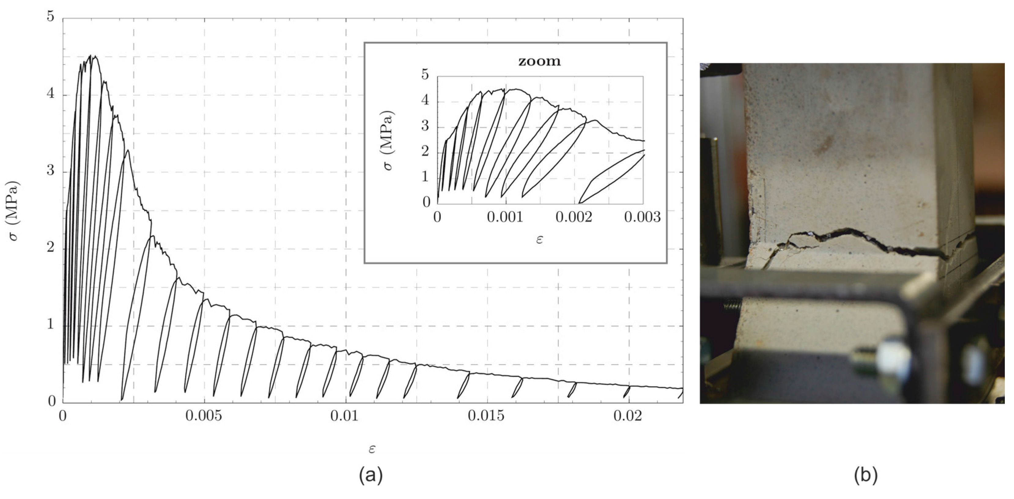Technologies 05 00041 g003 550