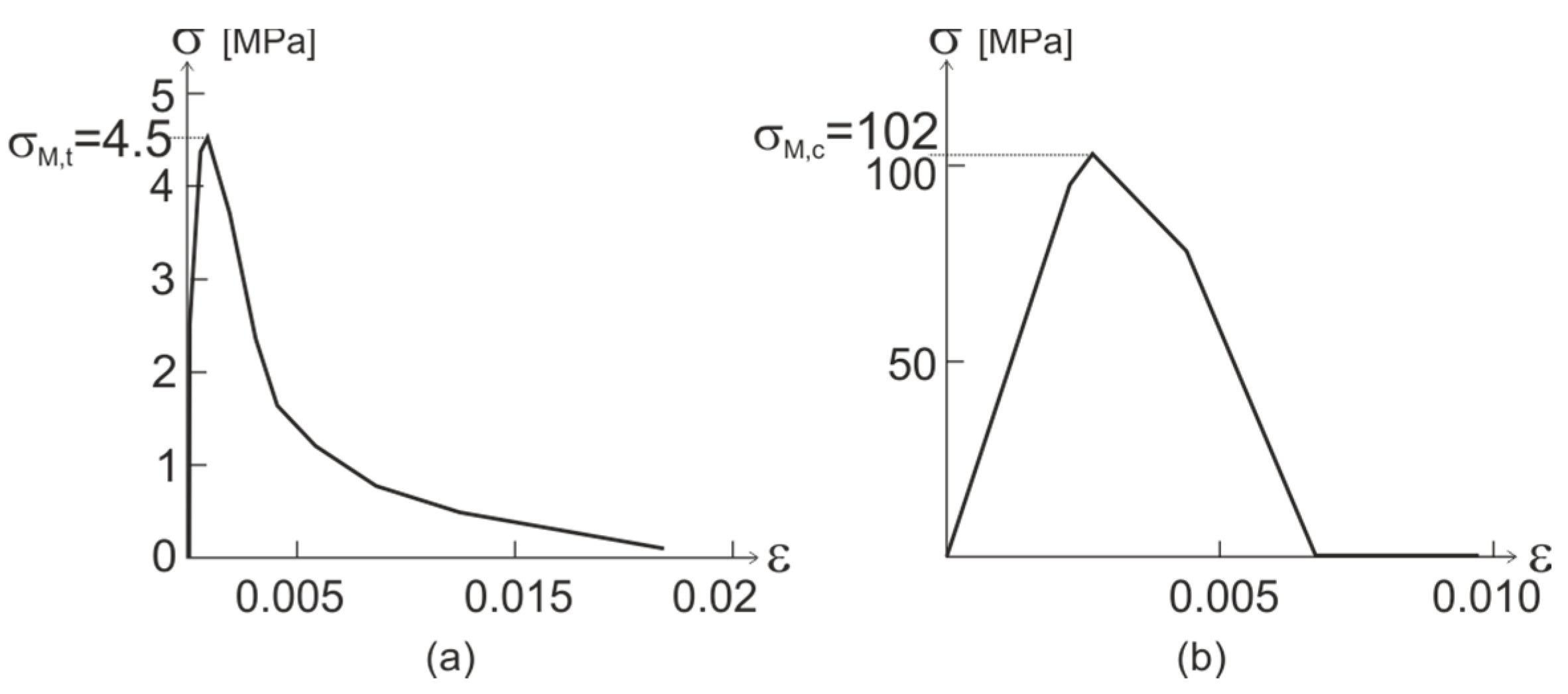 Technologies 05 00041 g004 550