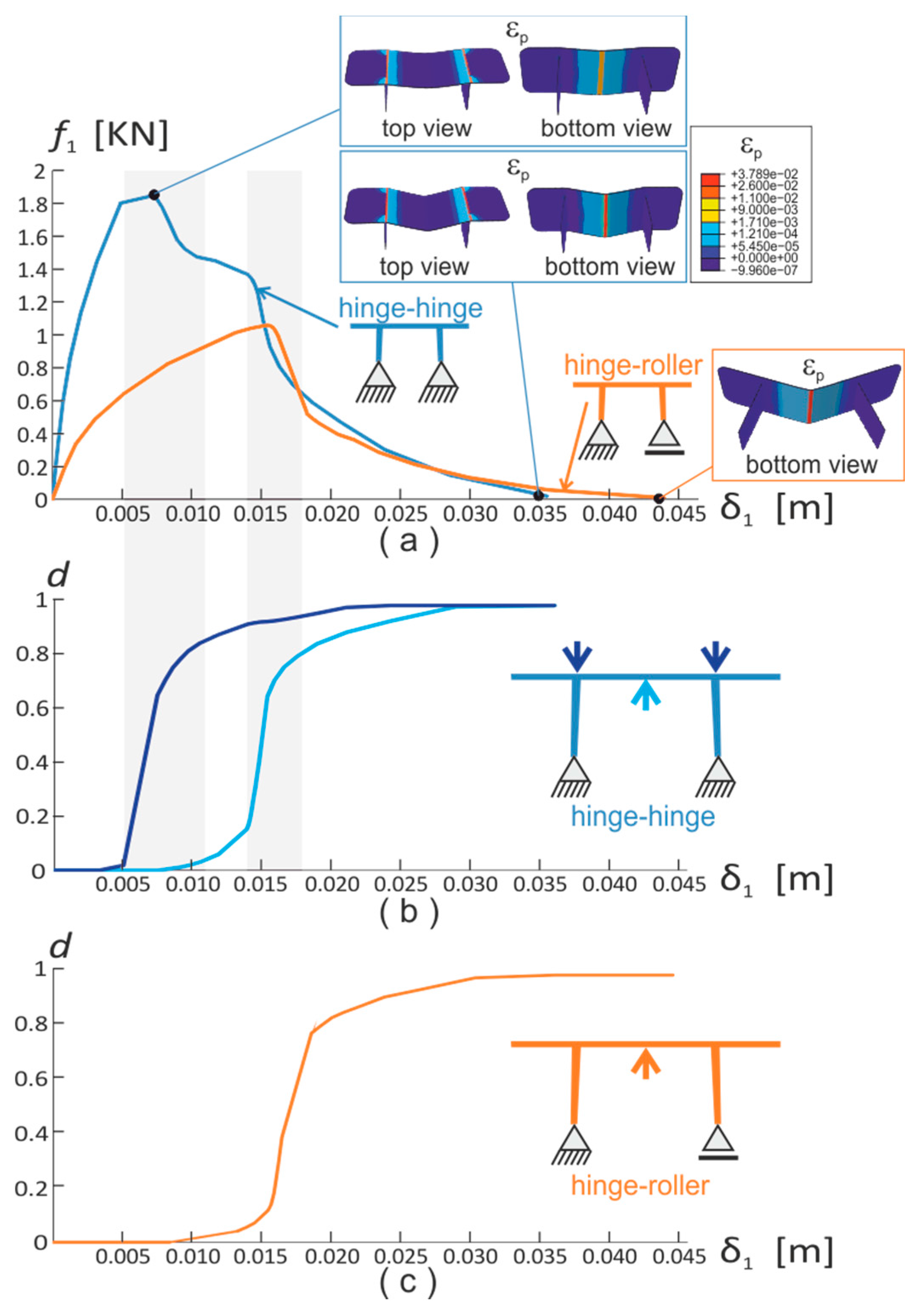 Technologies 05 00041 g007 550