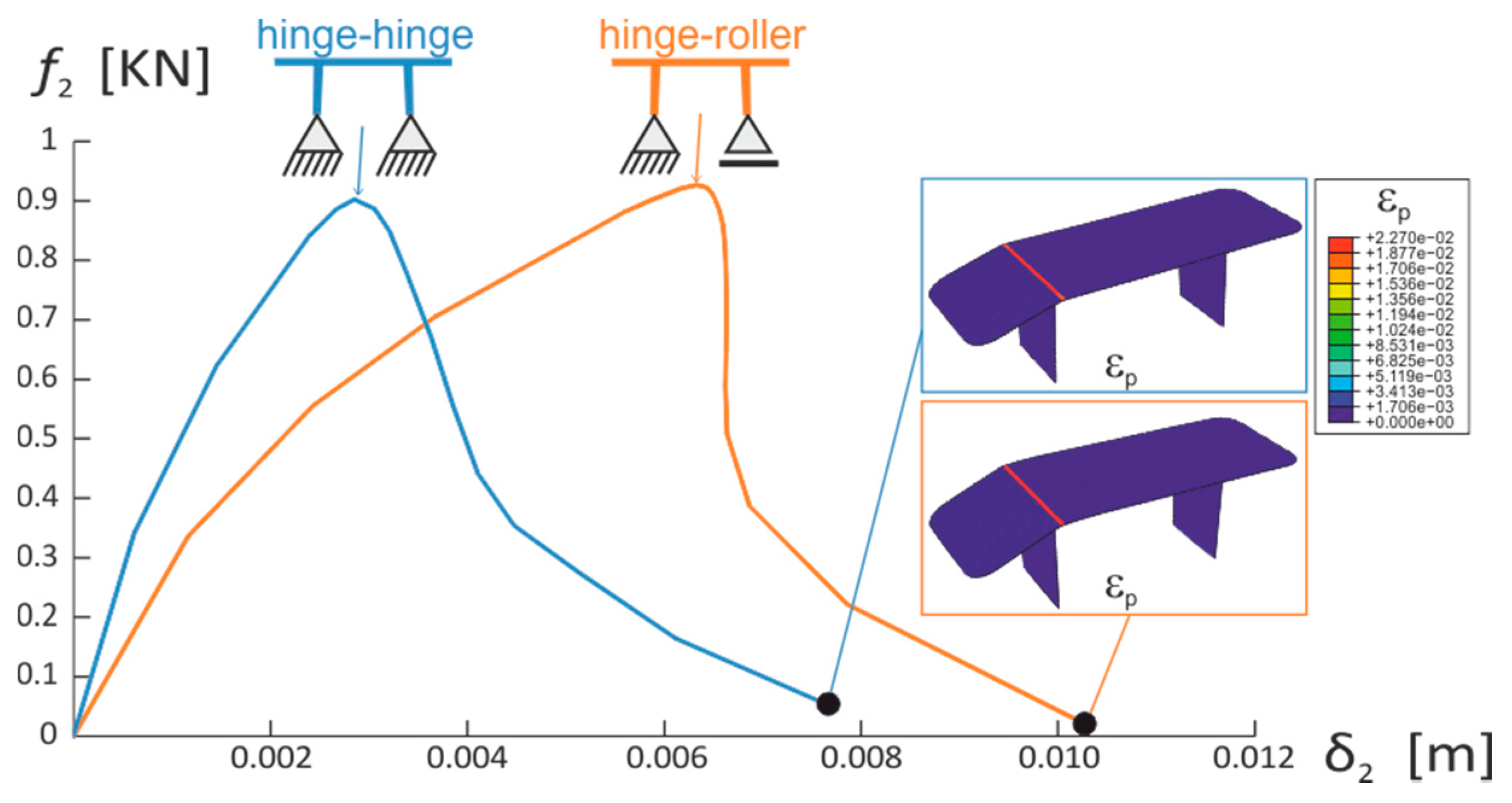 Technologies 05 00041 g008 550