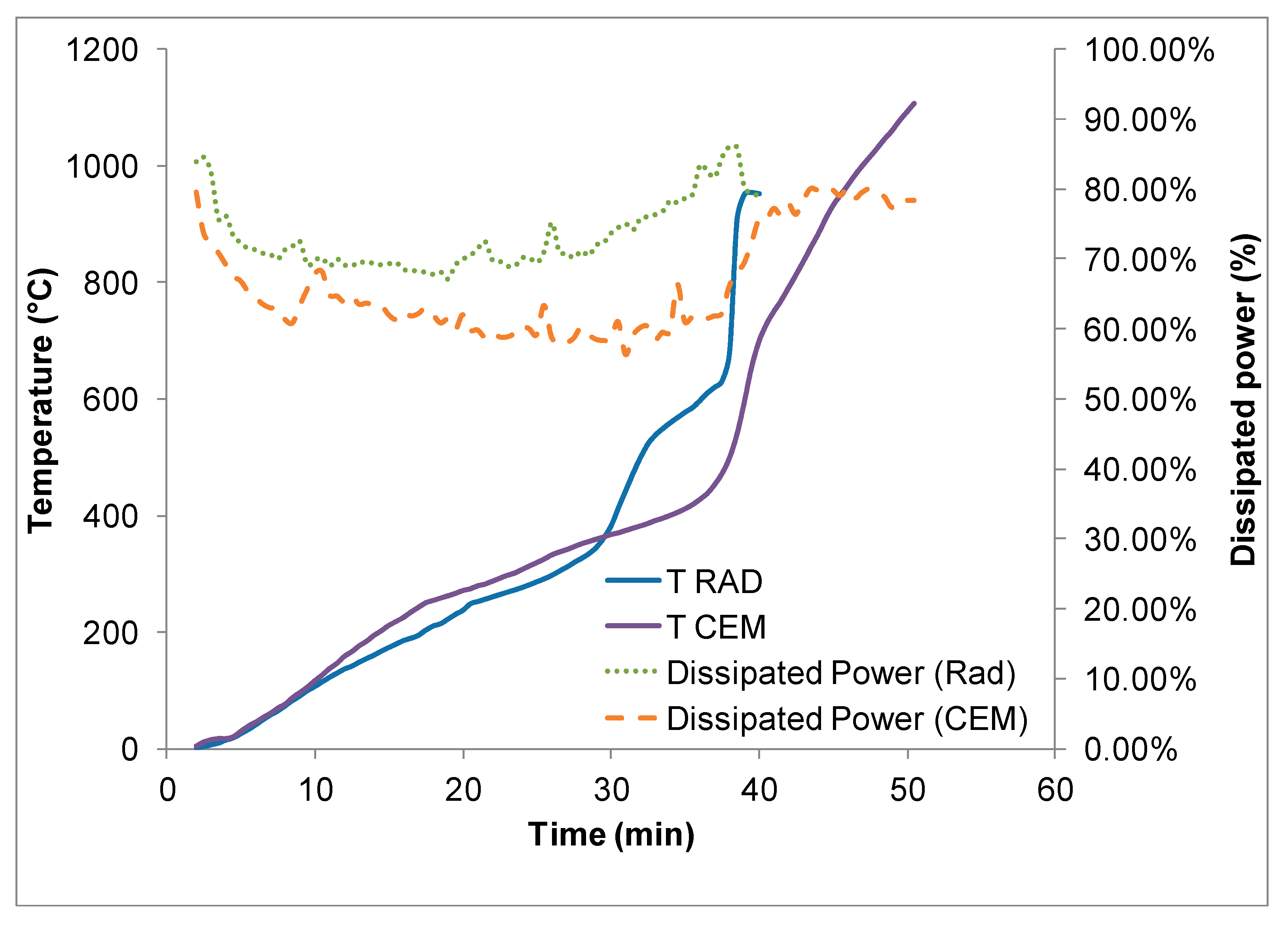 Technologies 05 00042 g002 550