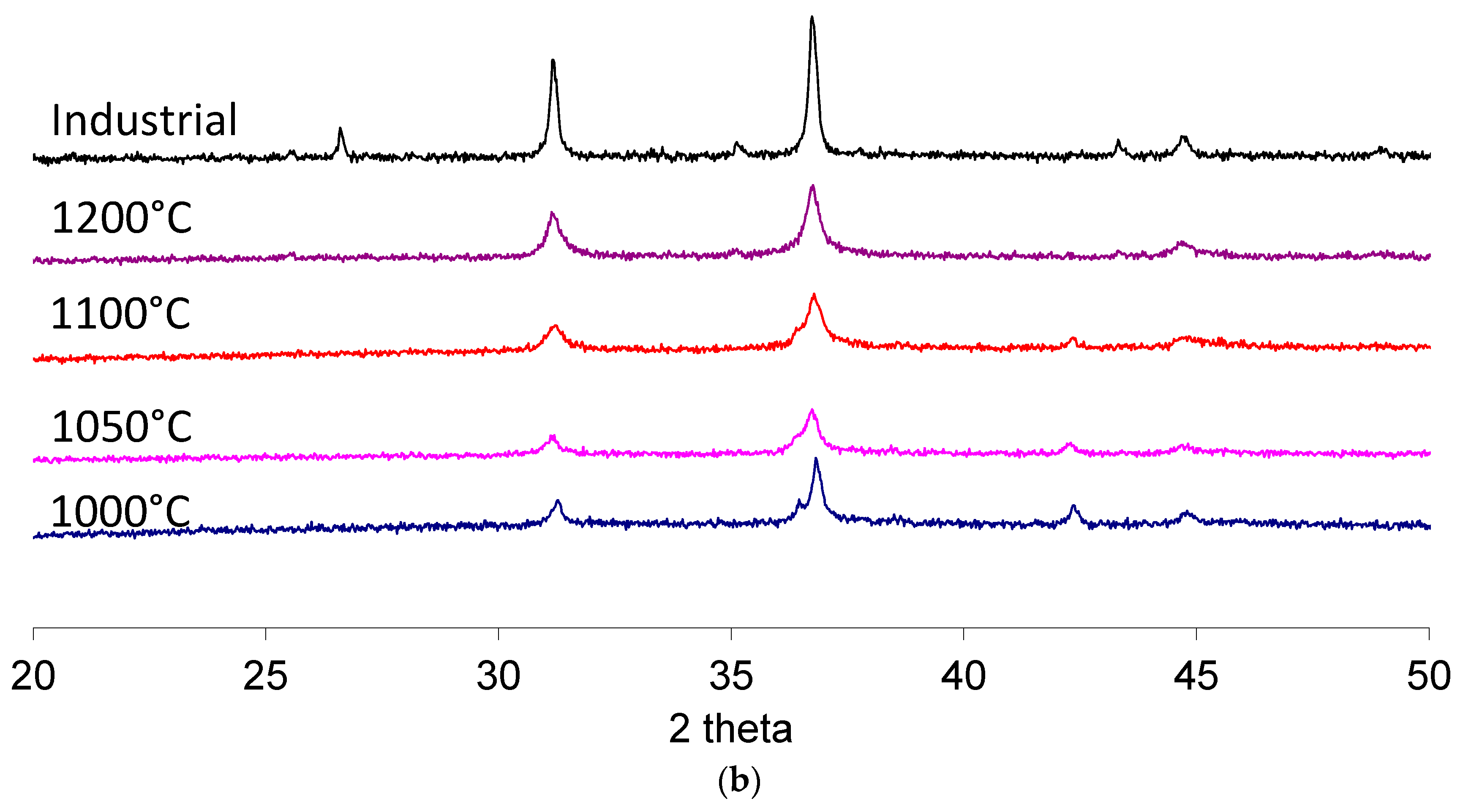 Technologies 05 00042 g004b 550