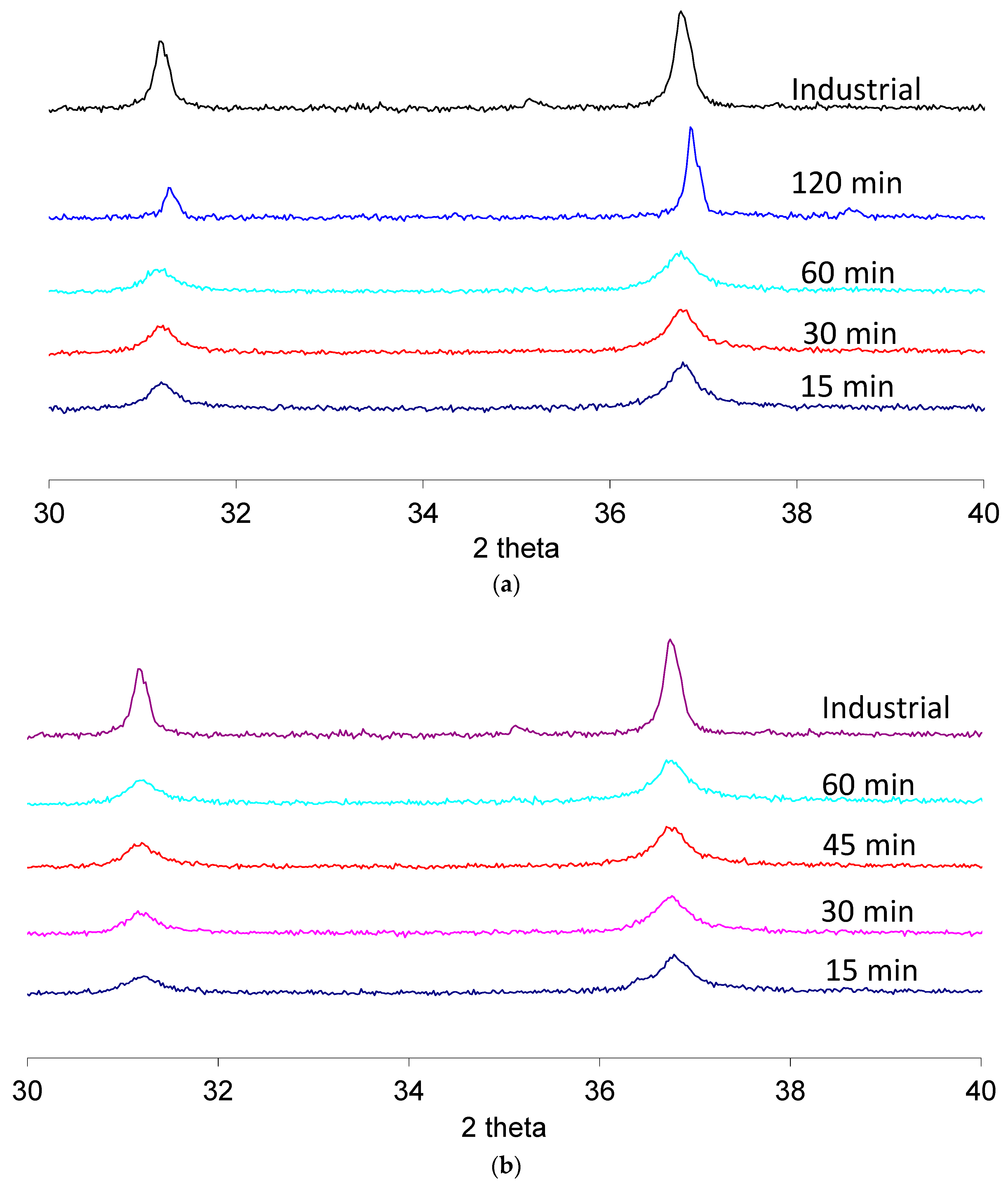 Technologies 05 00042 g005 550