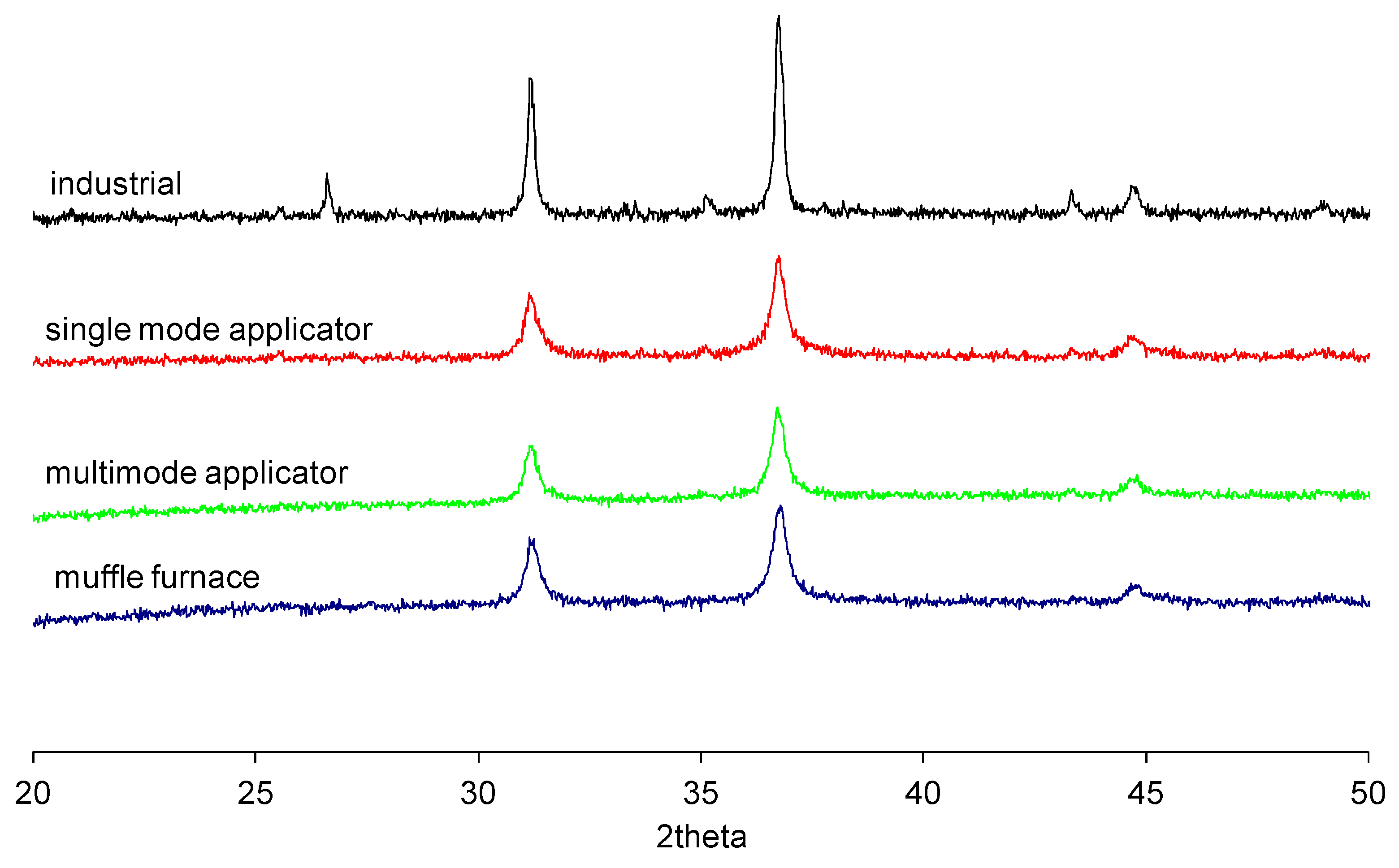 Technologies 05 00042 g006 550