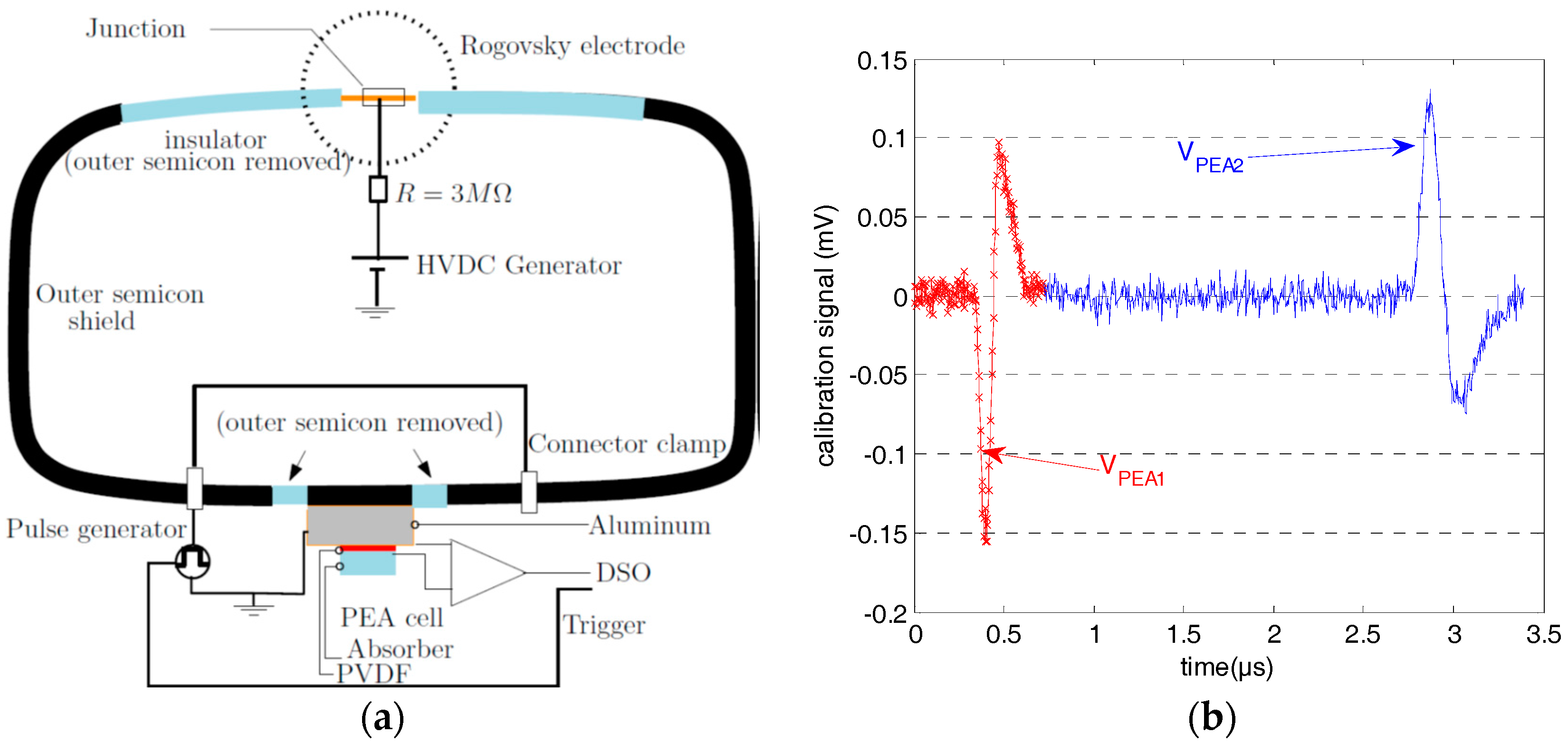Technologies 05 00046 g001
