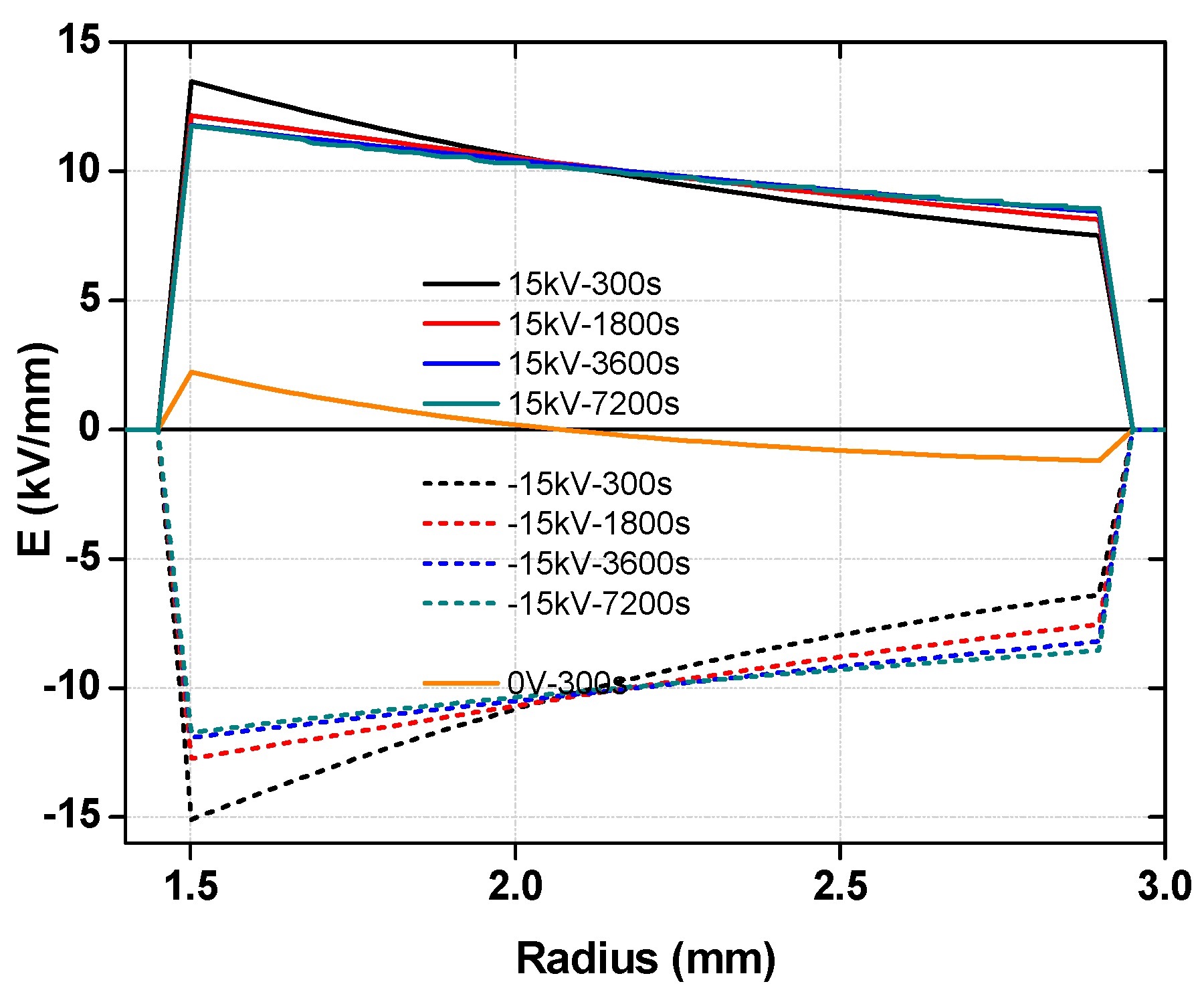 Technologies 05 00046 g010