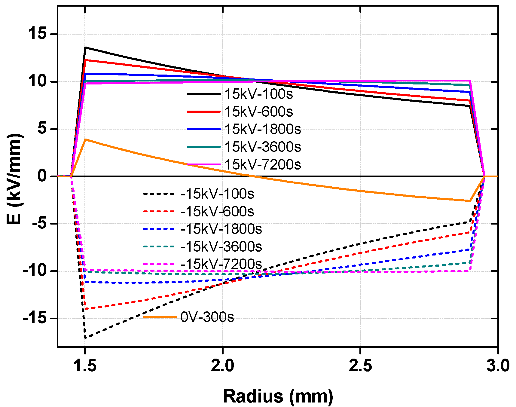 Technologies 05 00046 g011