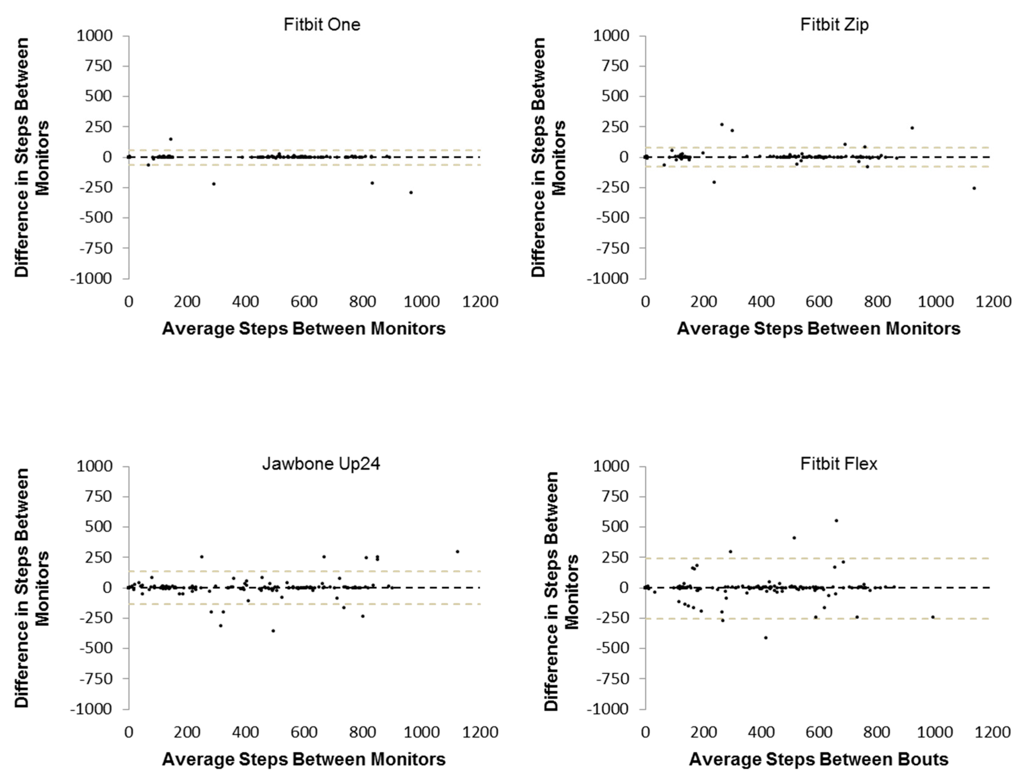 Technologies 05 00047 g004 550