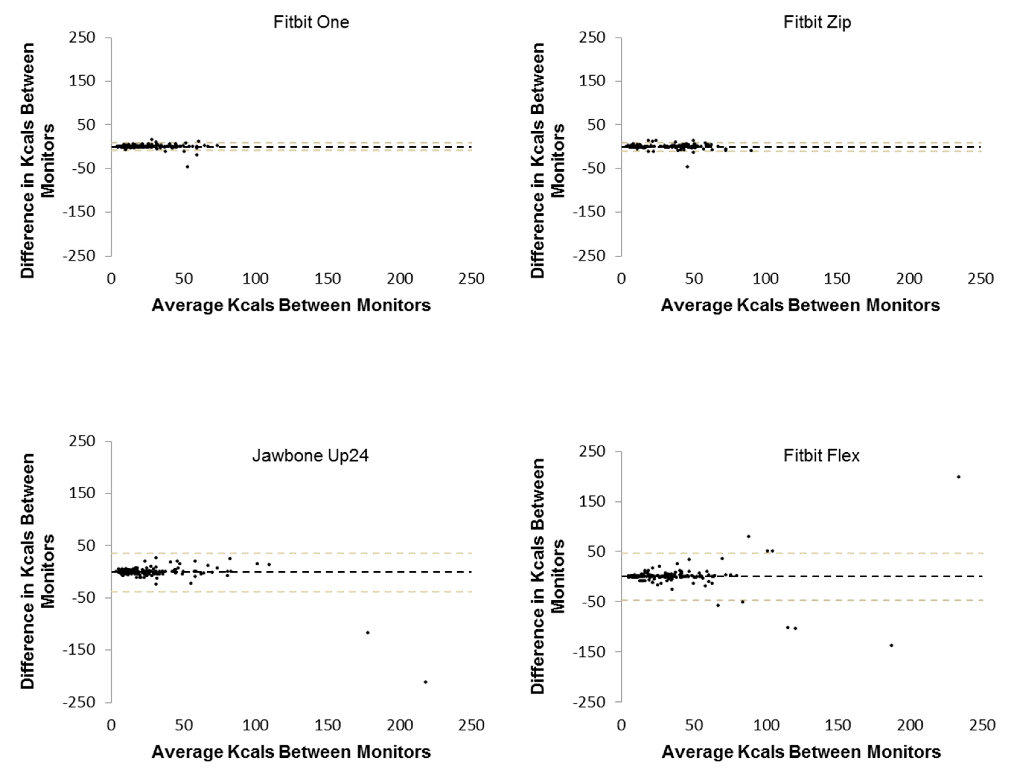Technologies 05 00047 g005 550