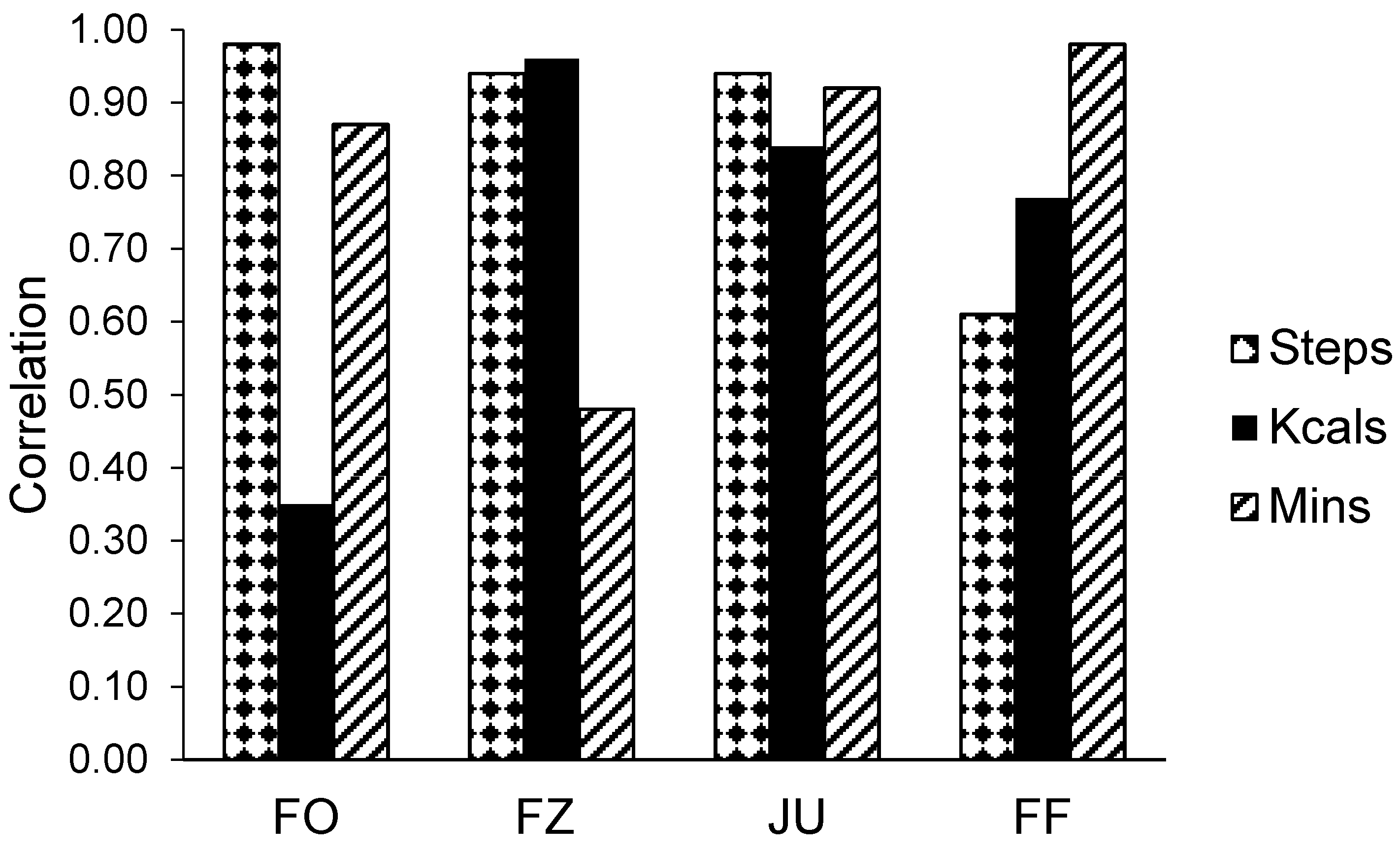 Technologies 05 00047 g006 550