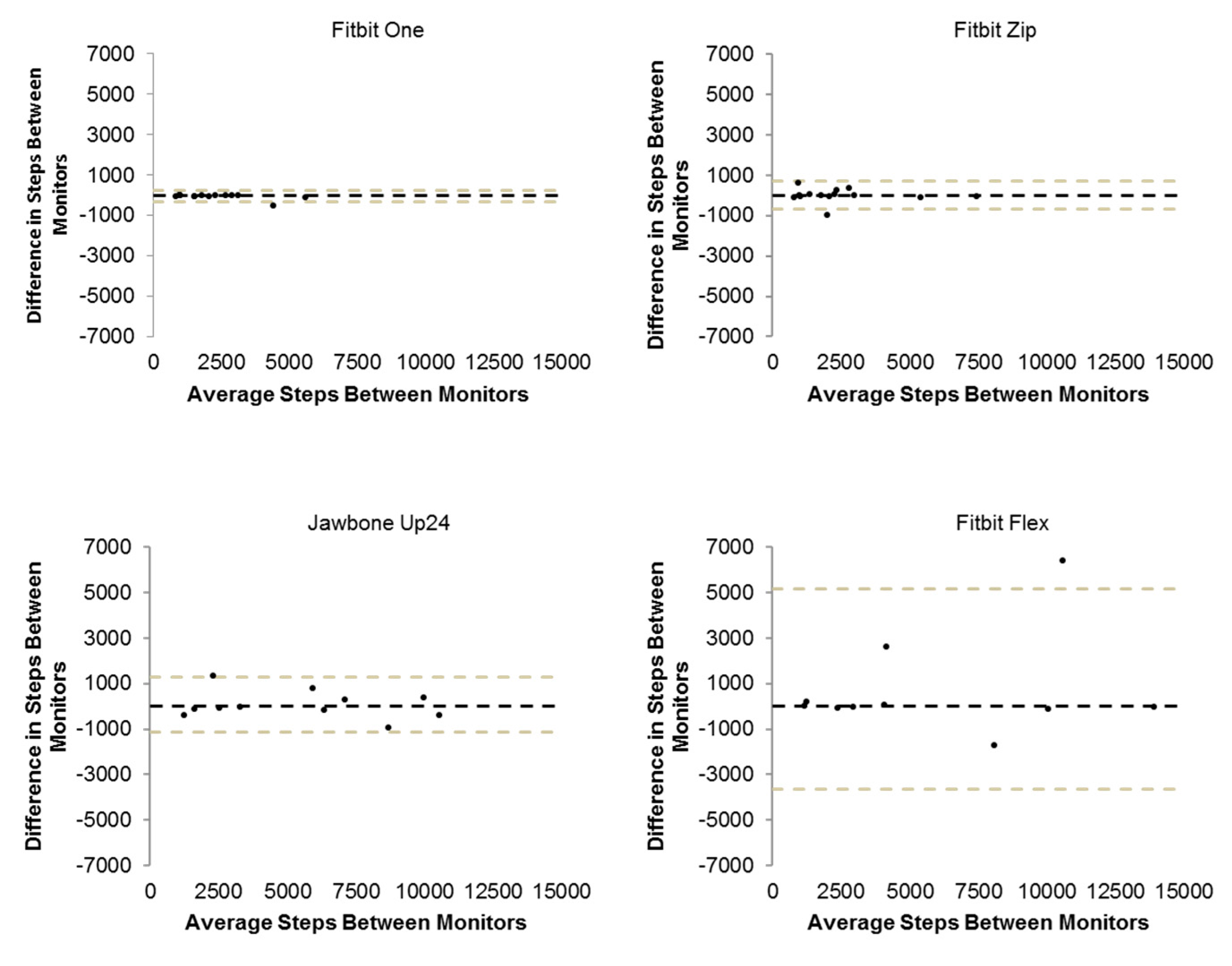 Technologies 05 00047 g007 550