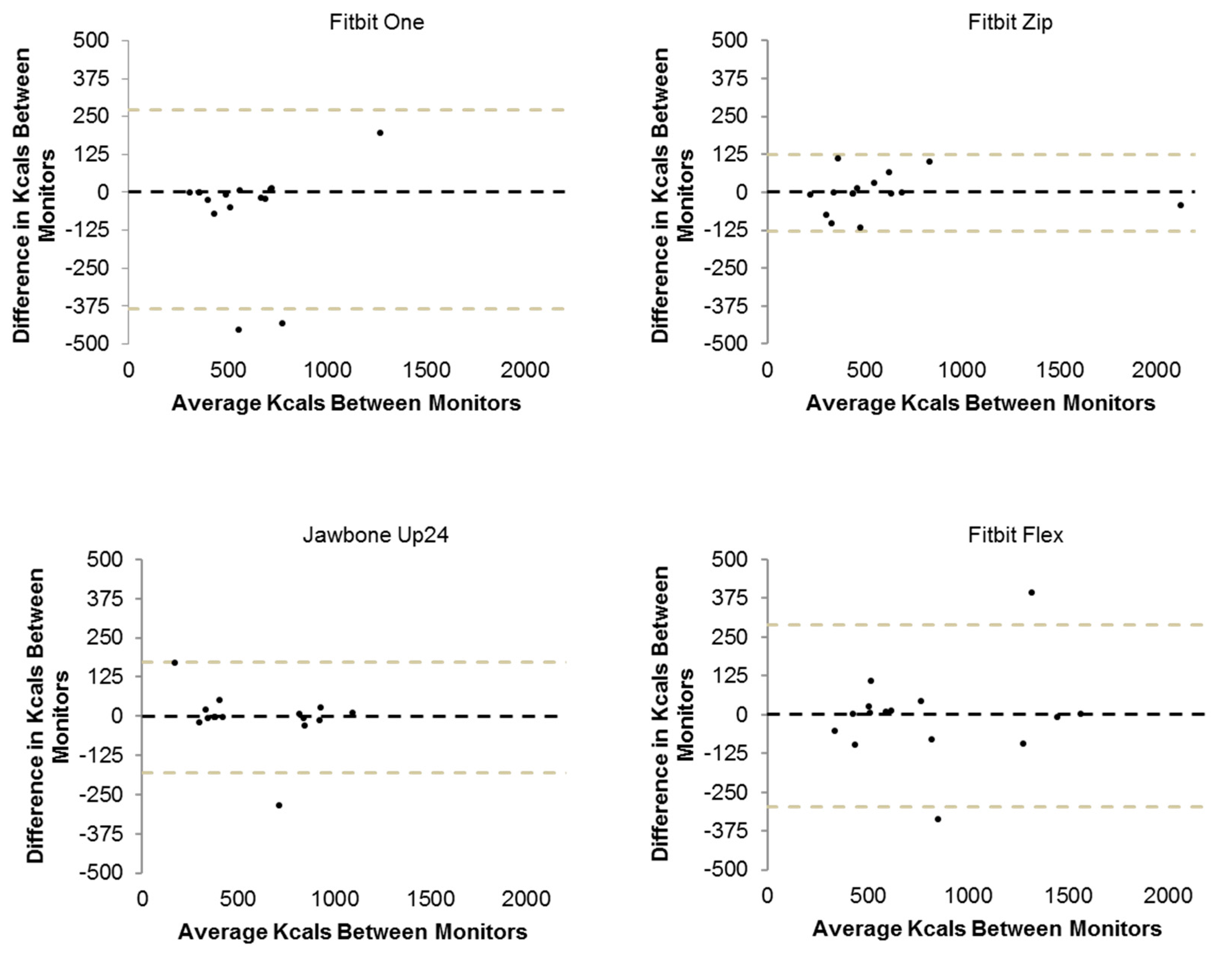 Technologies 05 00047 g008 550