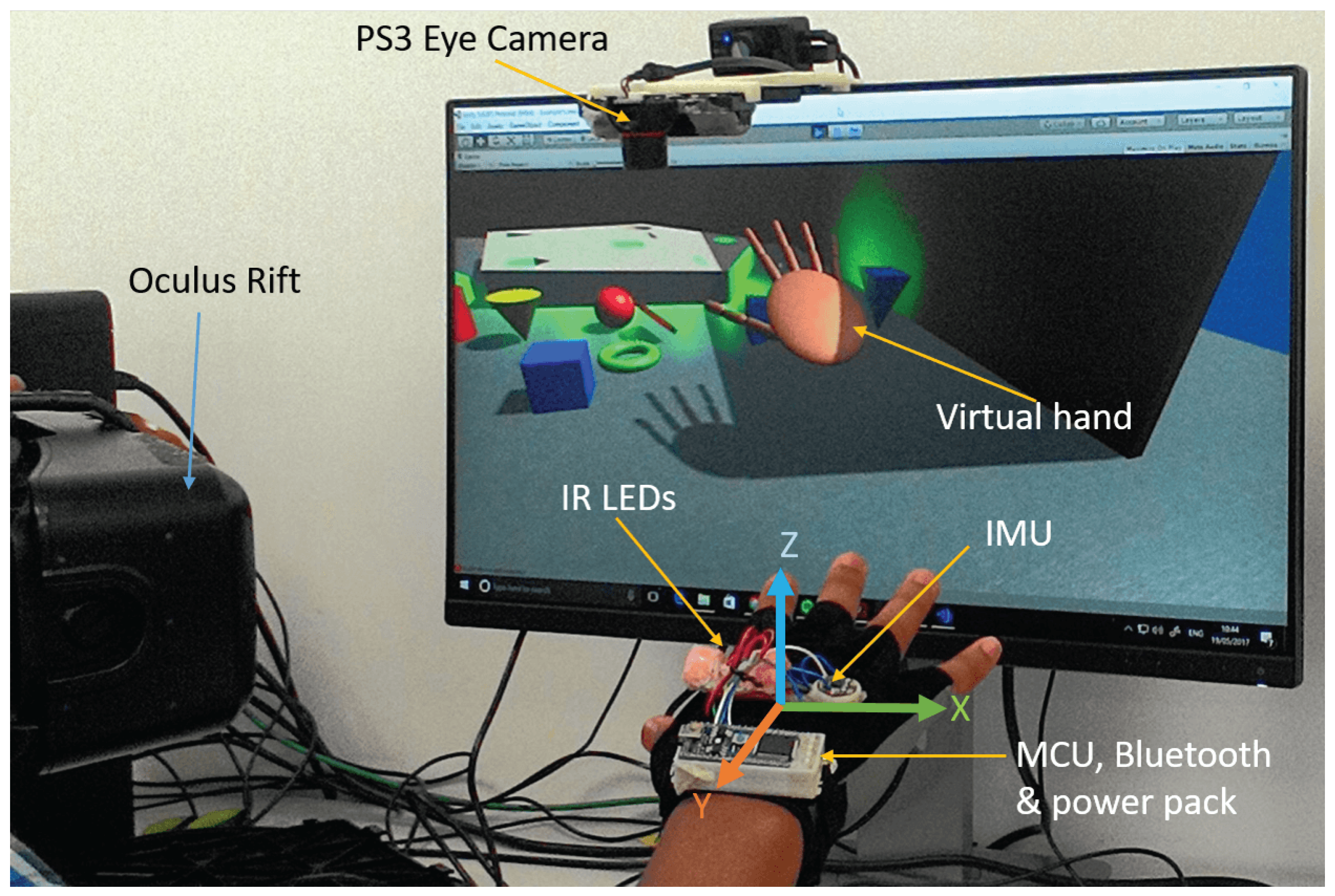 Bliv sammenfiltret Afslut Sammenbrud Technologies | Free Full-Text | A Low-Cost, Wearable Opto-Inertial 6-DOF  Hand Pose Tracking System for VR