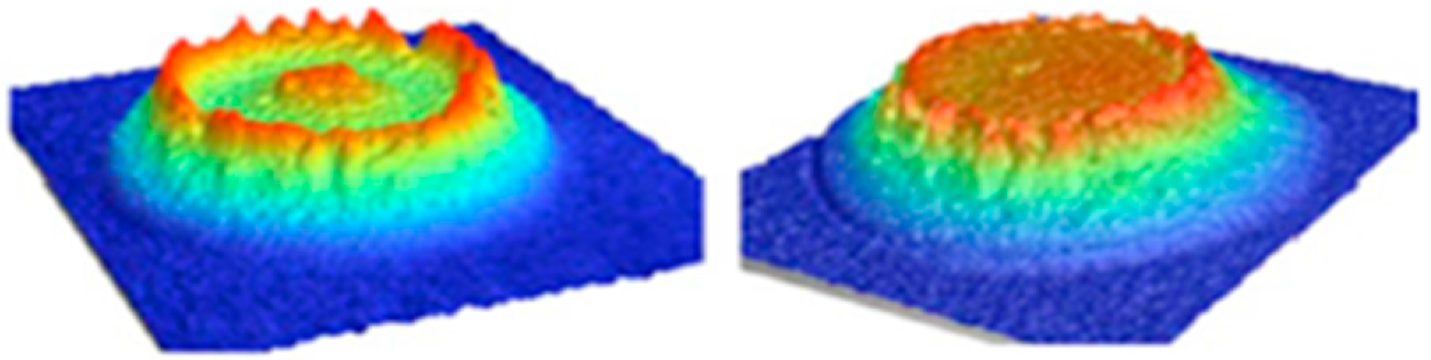 Technologies 05 00053 g004