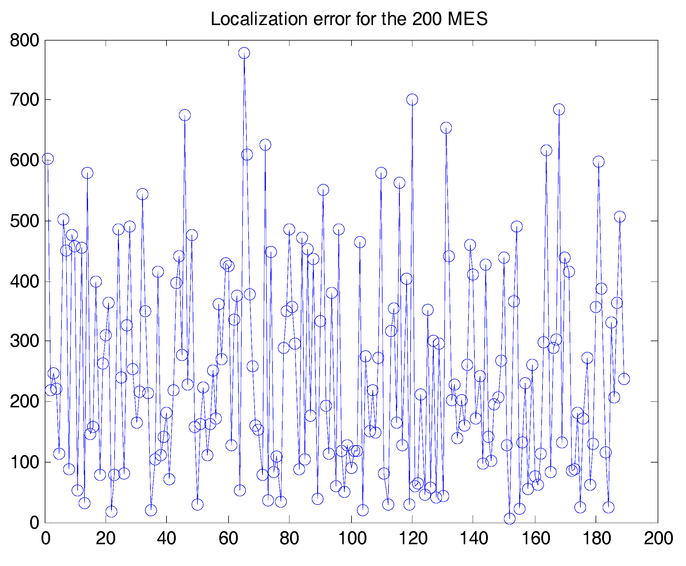 Technologies 05 00054 g005 Technologies 05 00054 g005