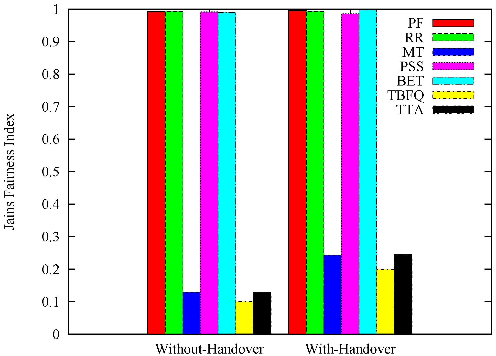 Technologies 05 00059 g012