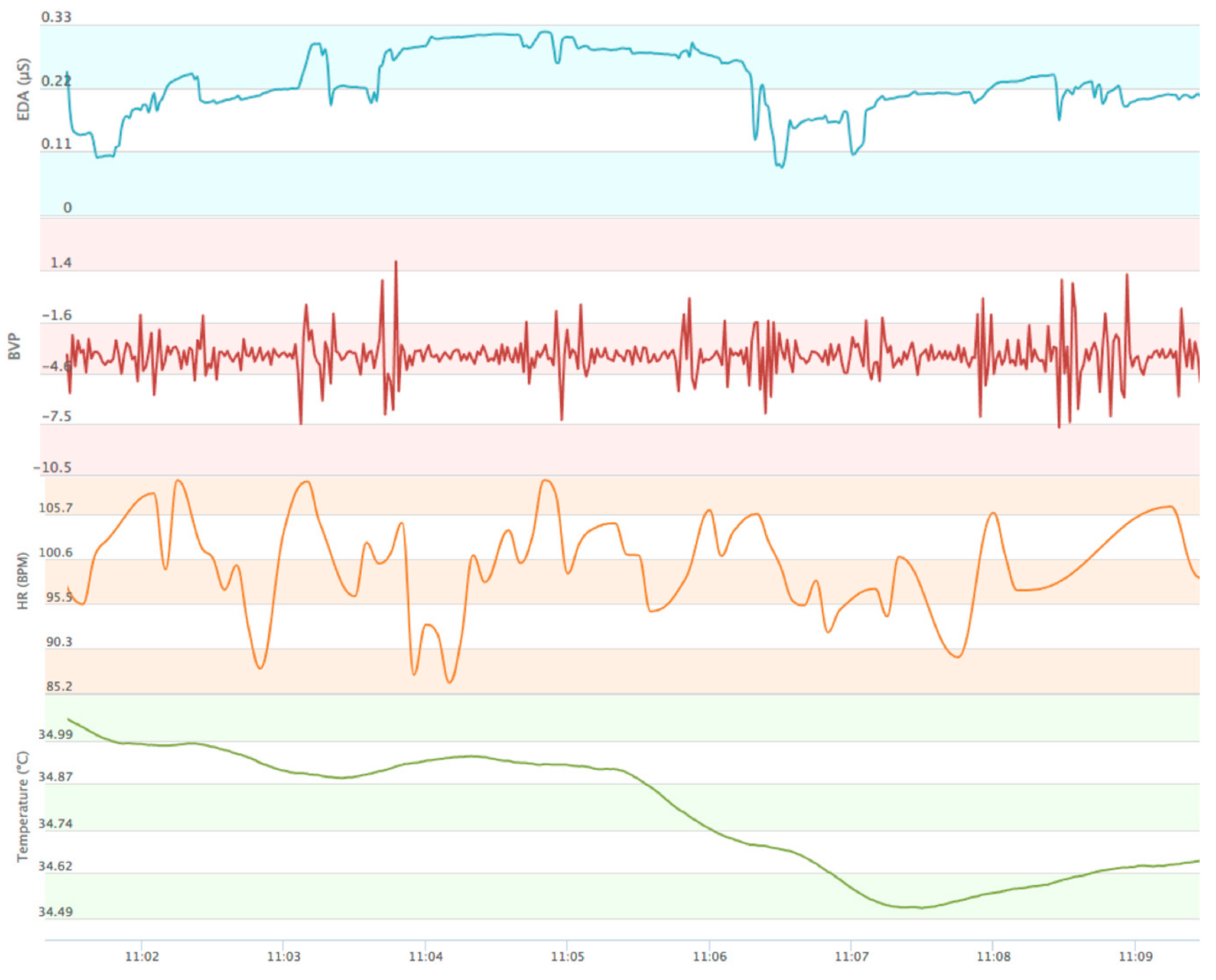 Technologies 05 00061 g003 Technologies 05 00061 g003