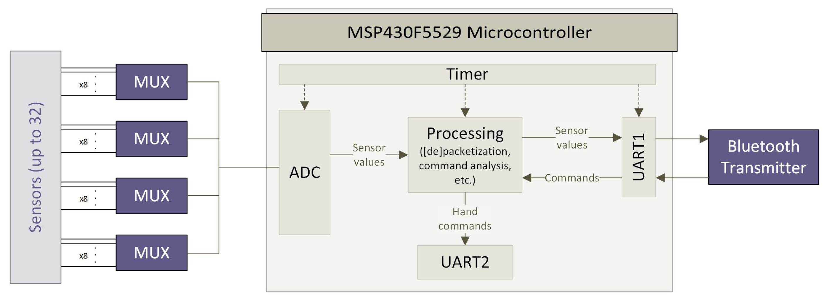 Technologies 05 00064 g002
