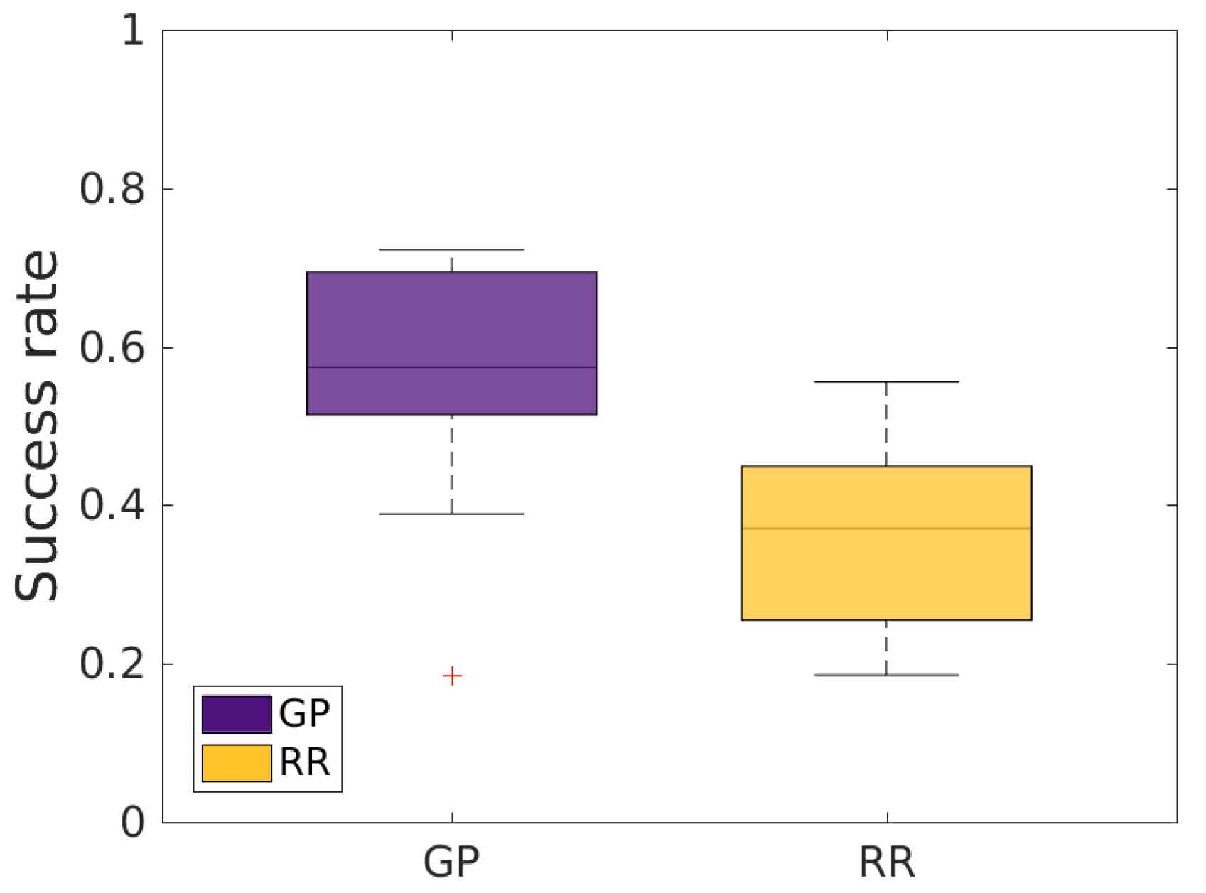 Technologies 05 00064 g006