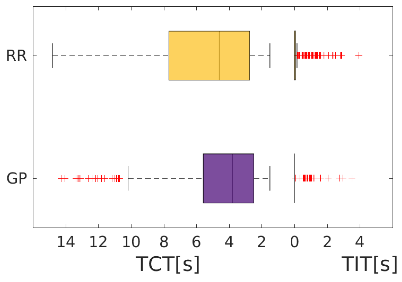 Technologies 05 00064 g007