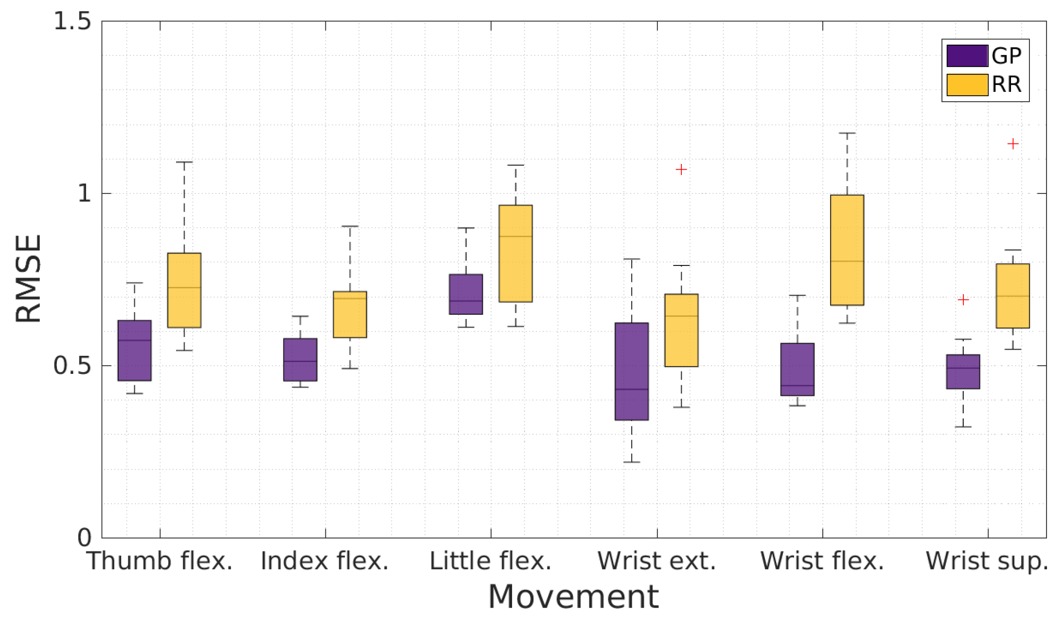 Technologies 05 00064 g008
