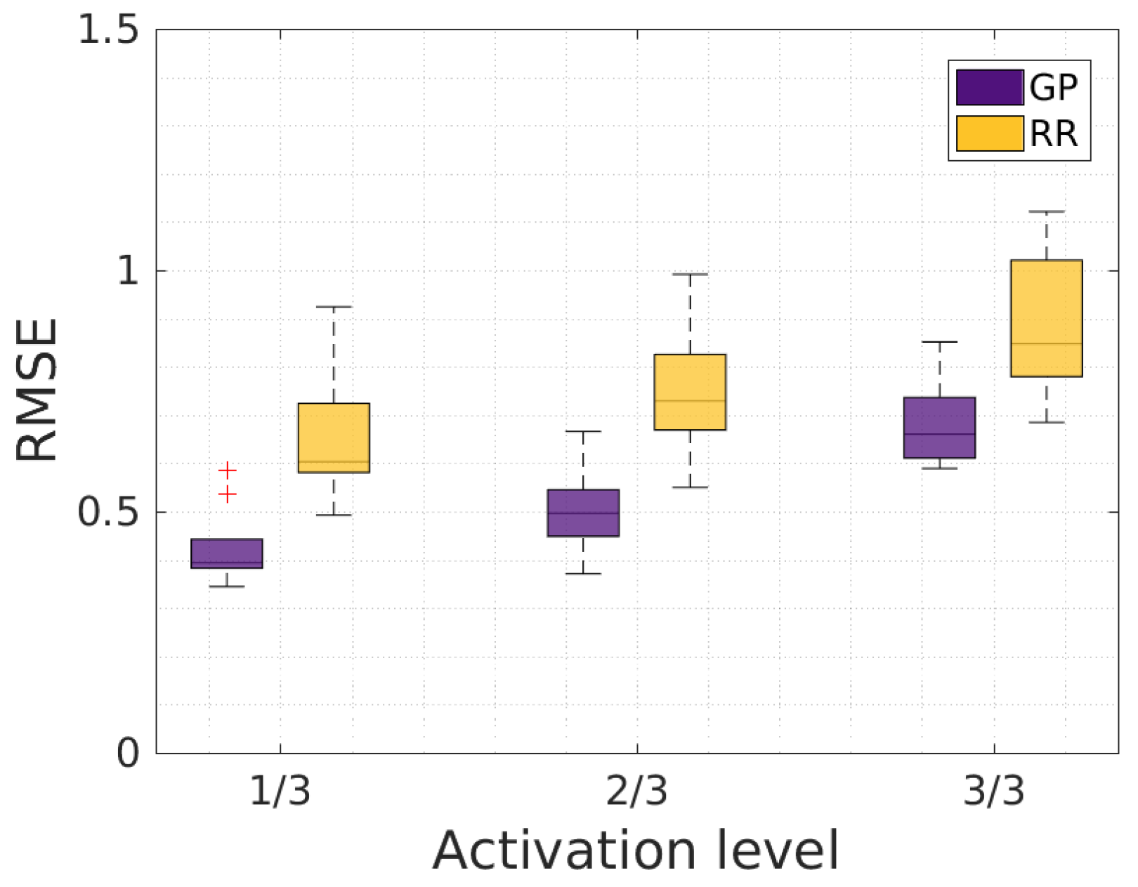 Technologies 05 00064 g009