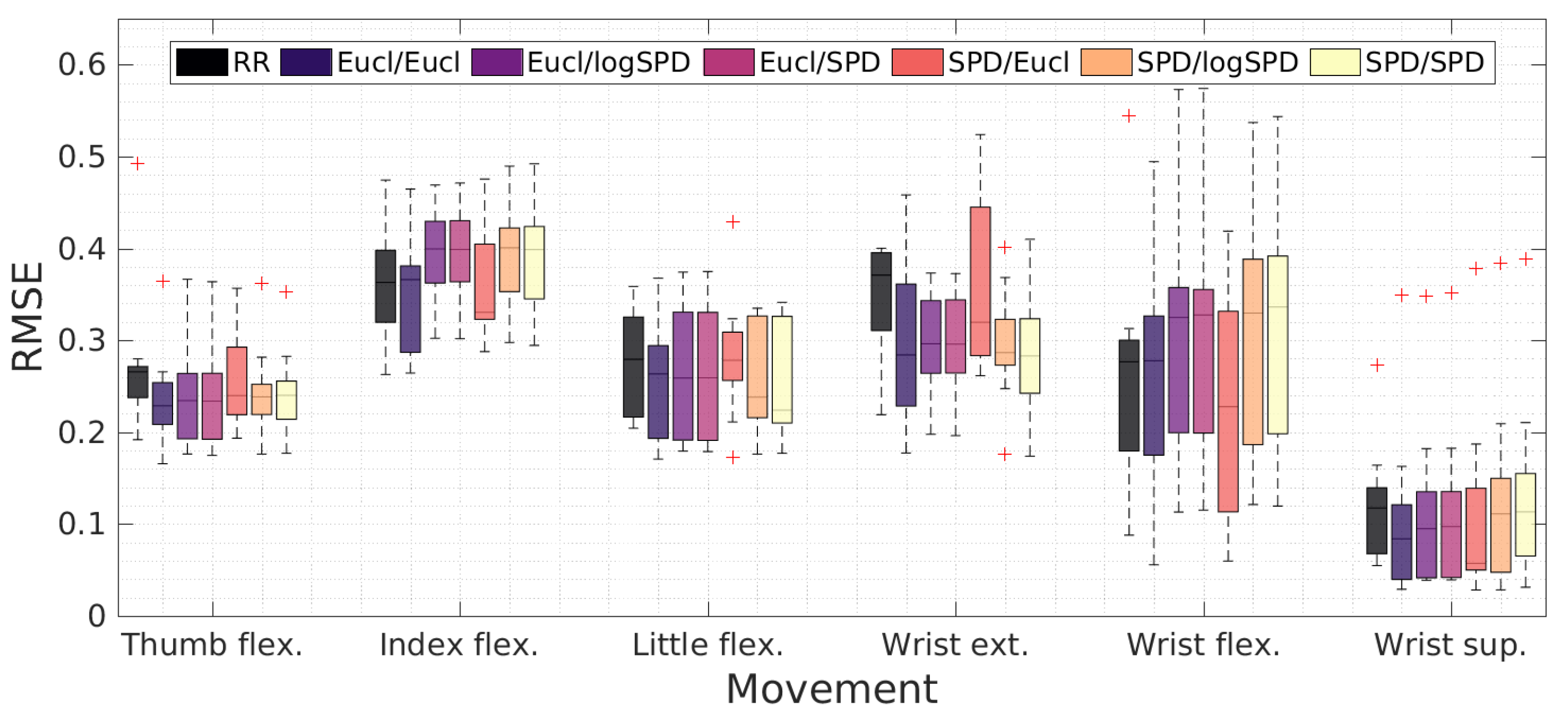 Technologies 05 00064 g011
