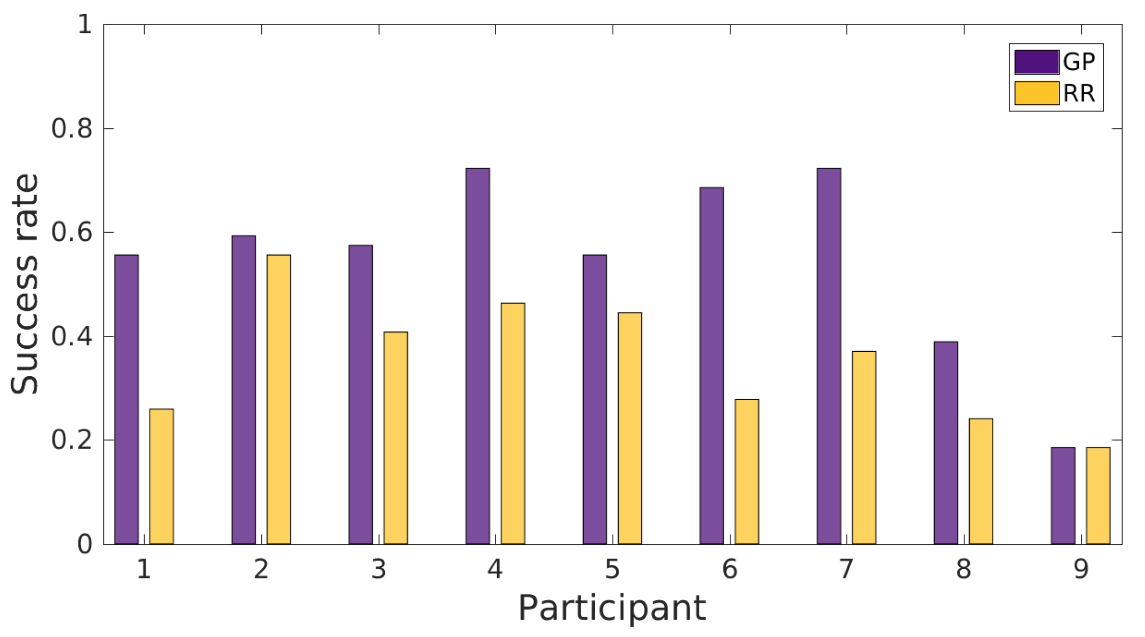 Technologies 05 00064 g012
