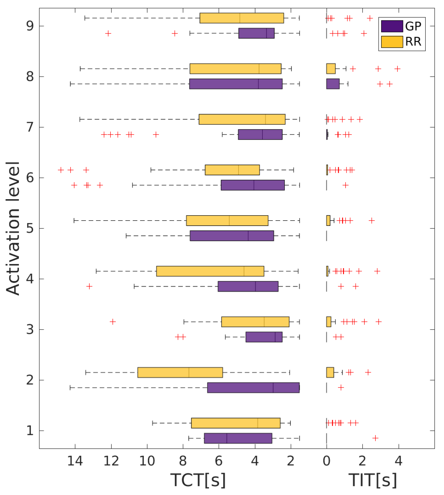 Technologies 05 00064 g013