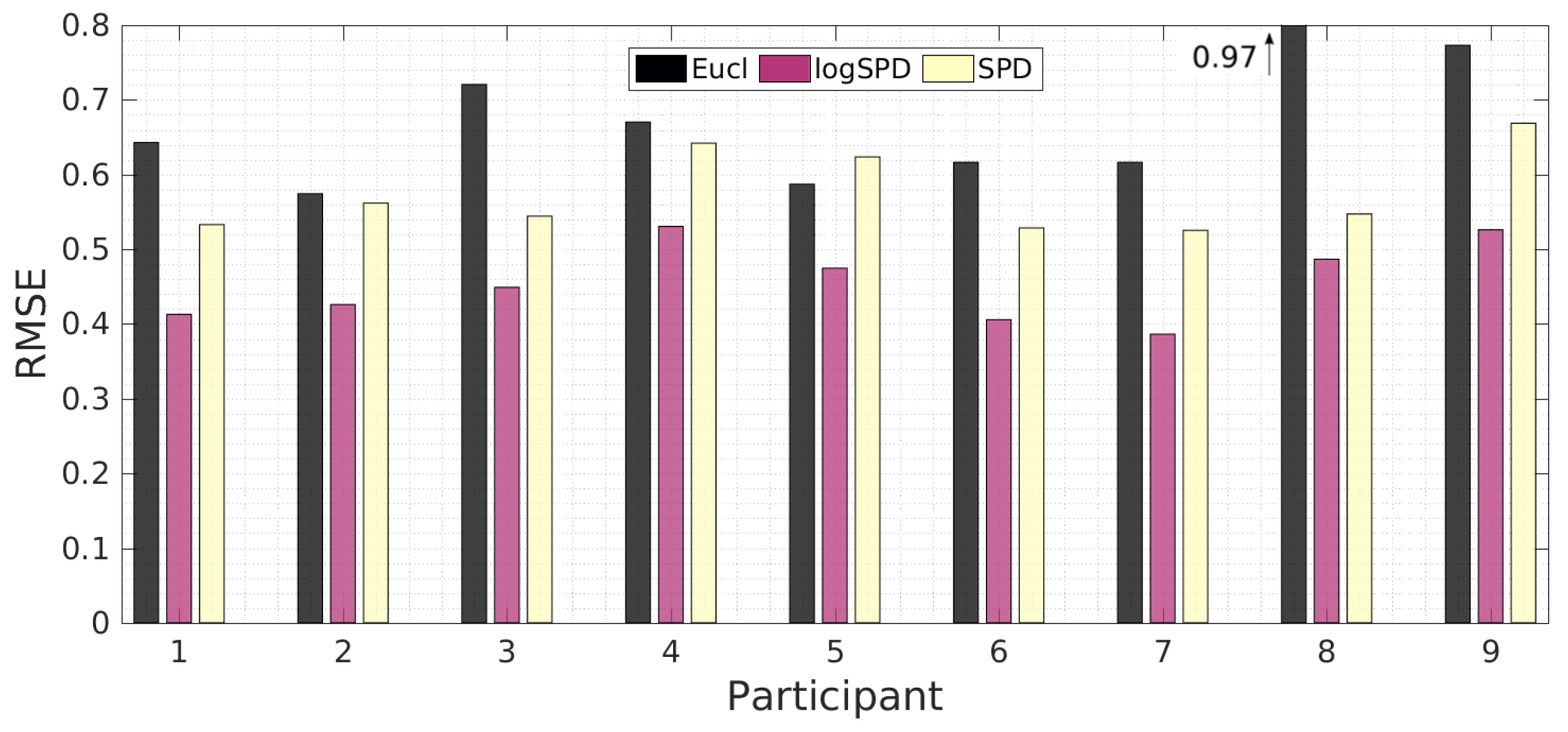 Technologies 05 00064 g014