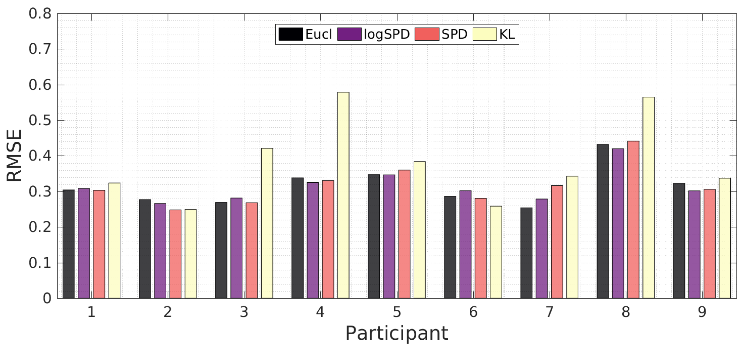 Technologies 05 00064 g015