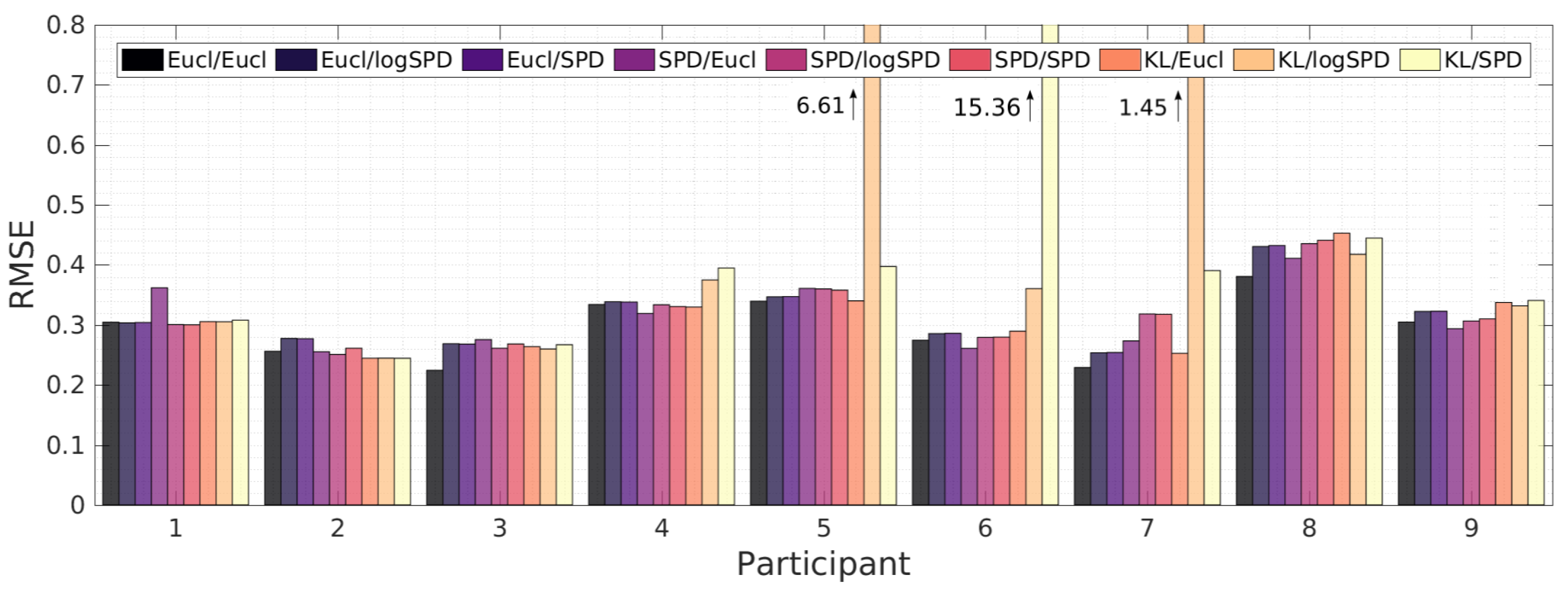 Technologies 05 00064 g016
