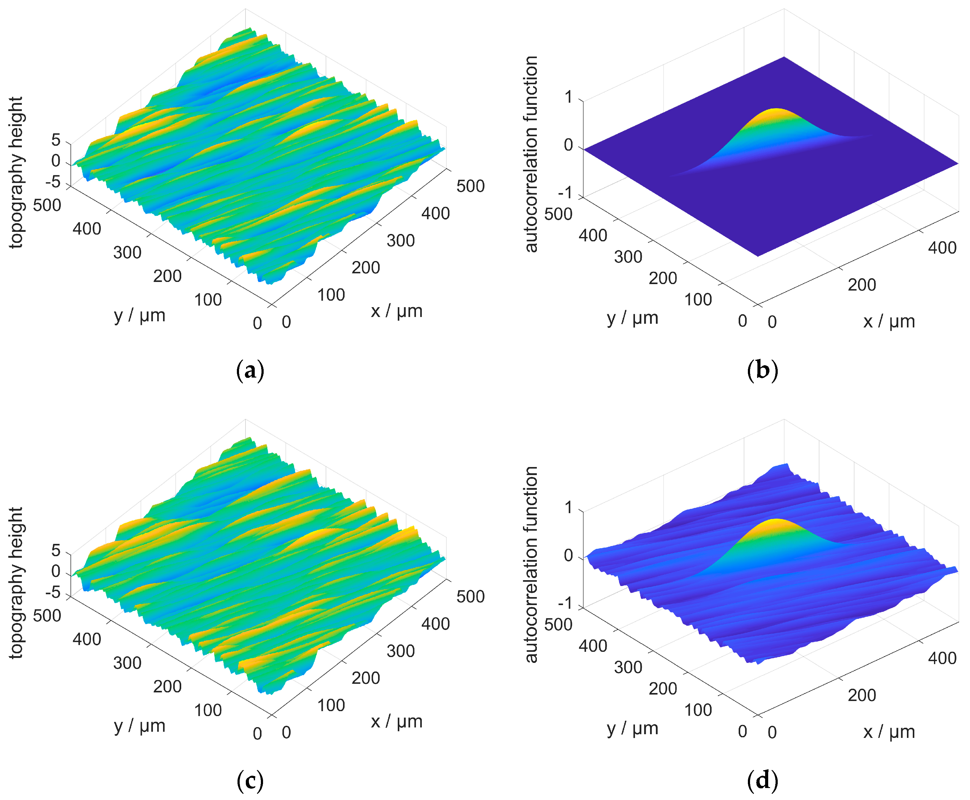 Technologies 05 00066 g002 550