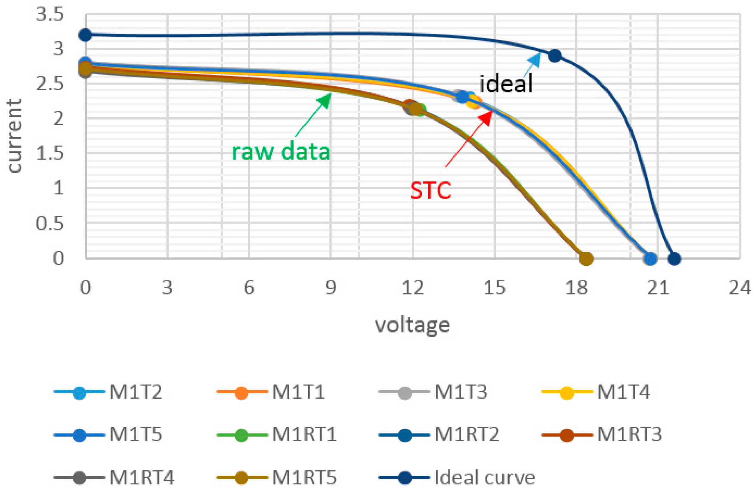 Technologies 05 00067 g008