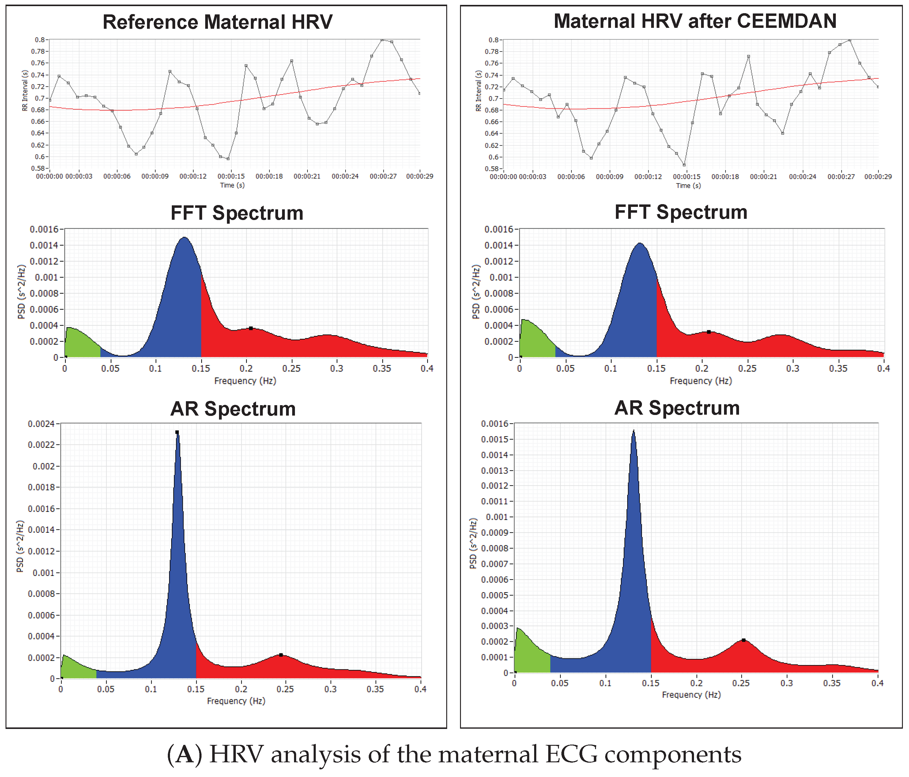 Technologies 05 00068 g011a 550