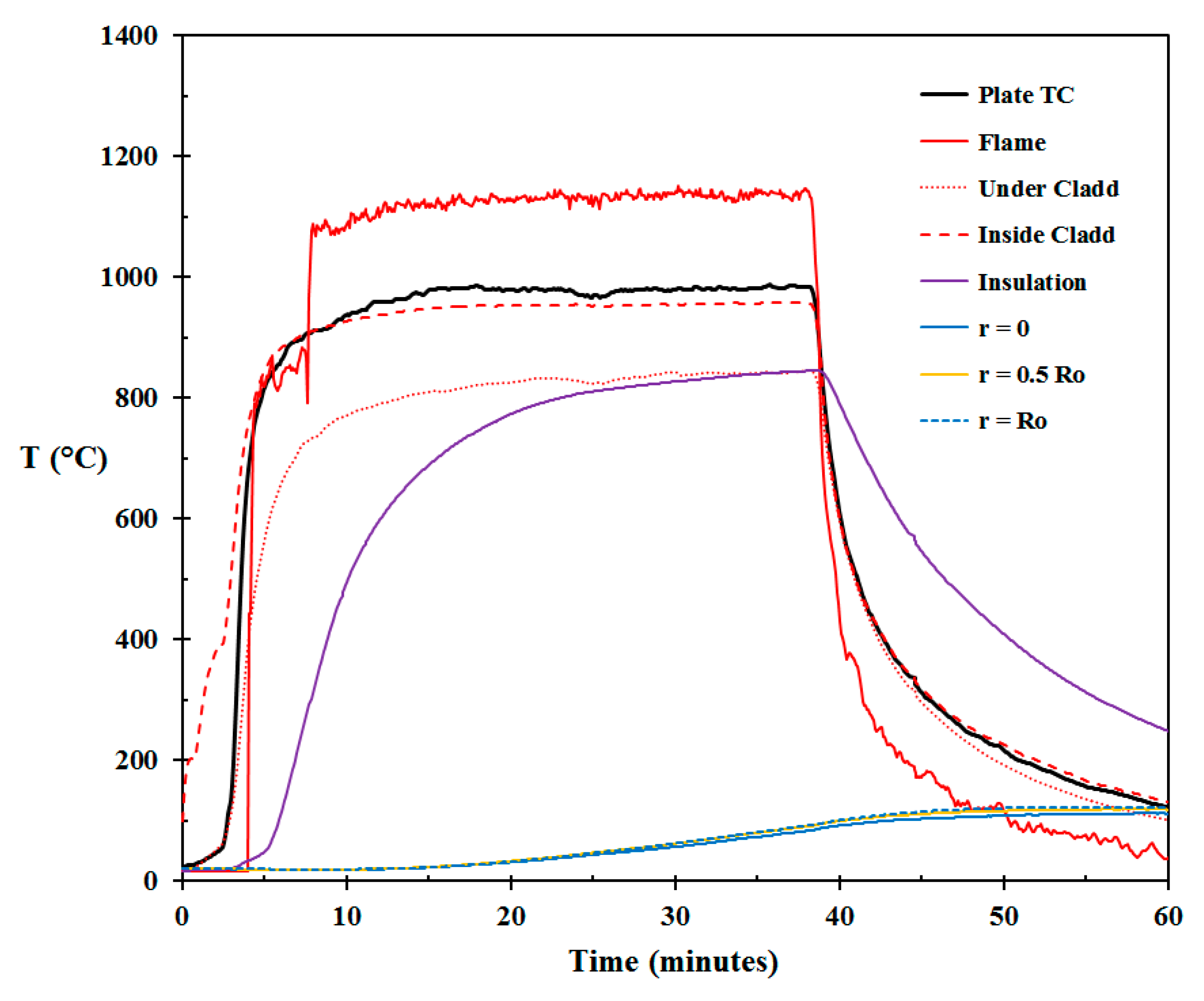 Technologies 05 00072 g010 550
