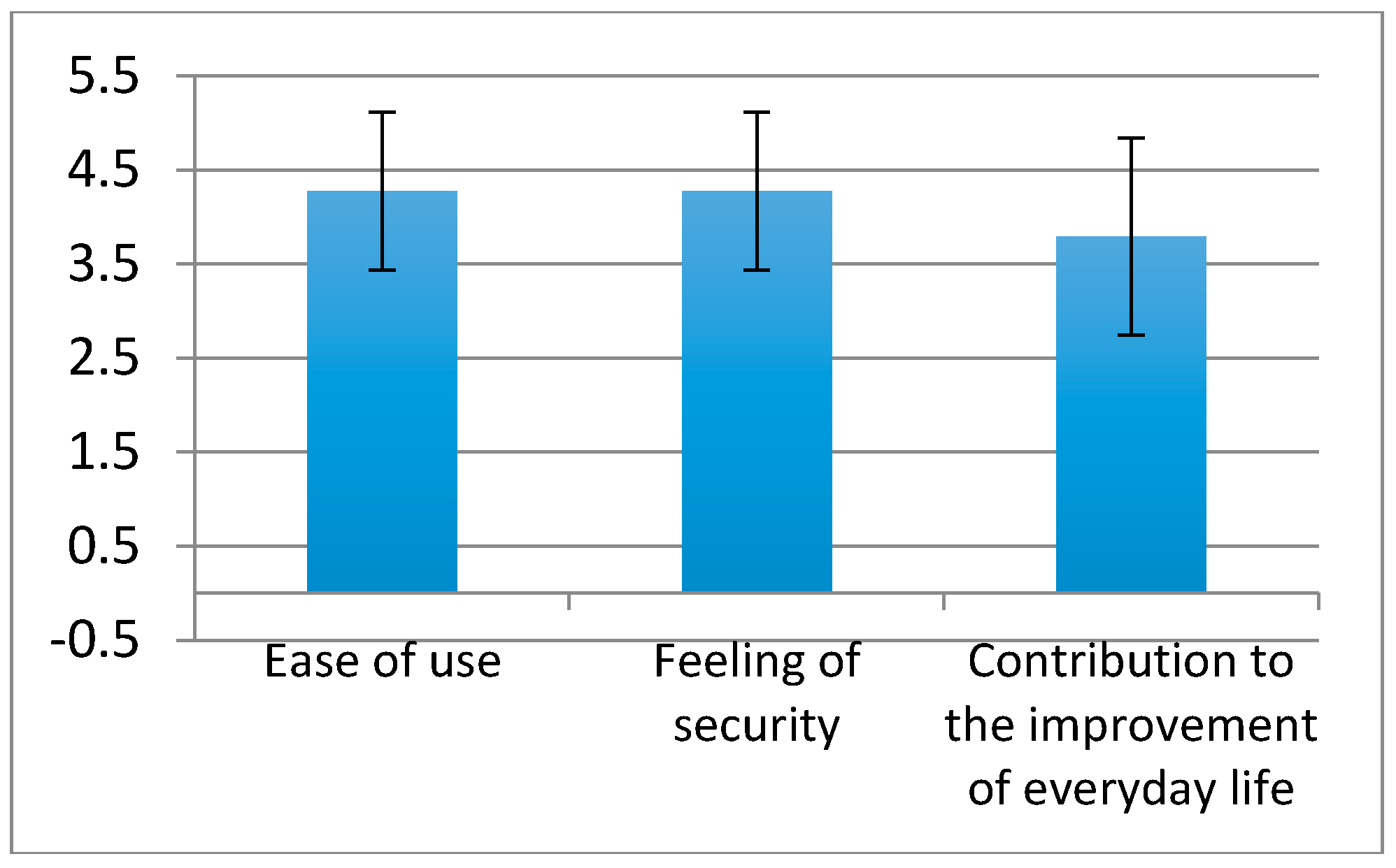 Technologies 05 00073 g005 550