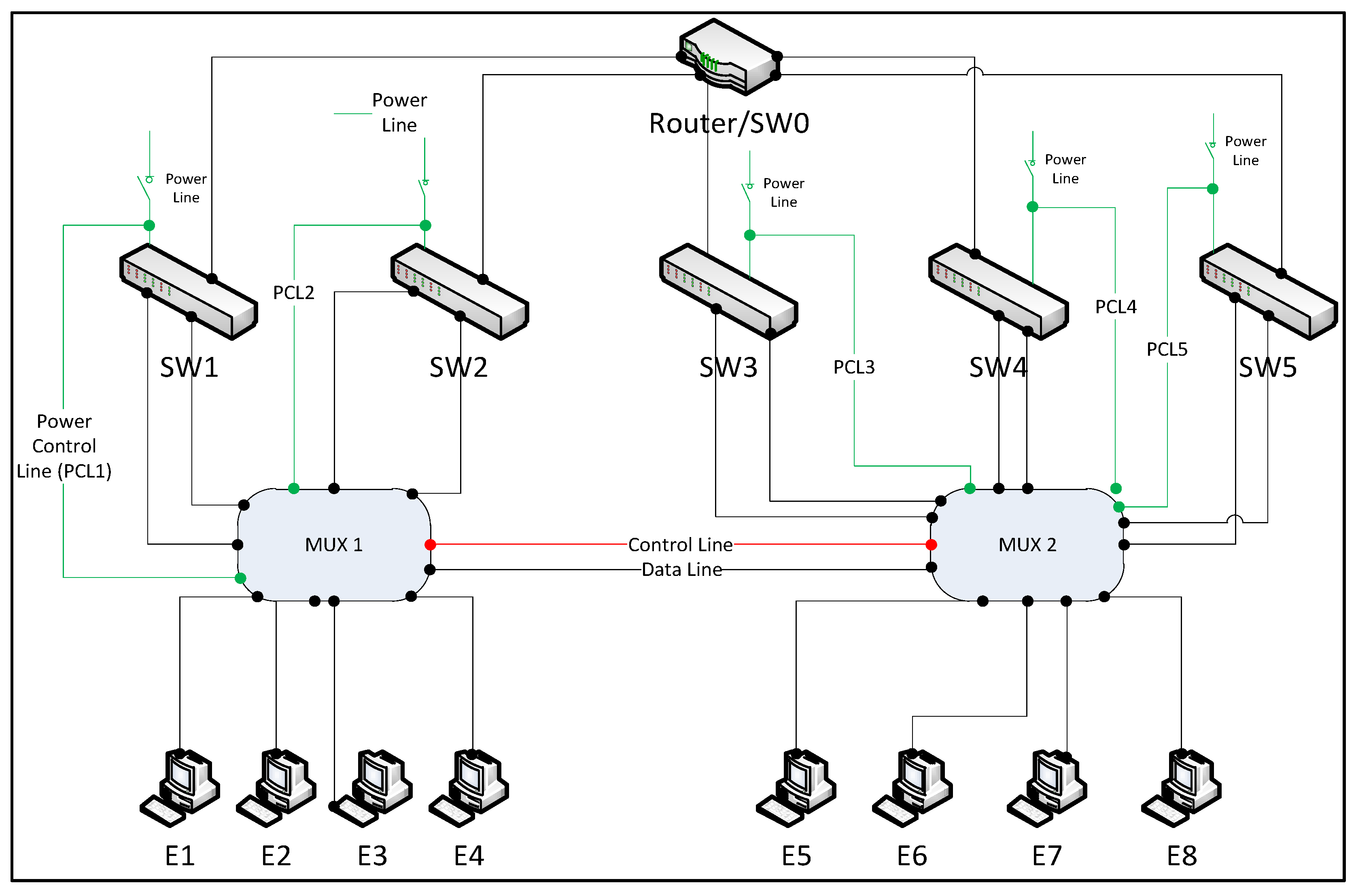 Technologies 05 00074 g002