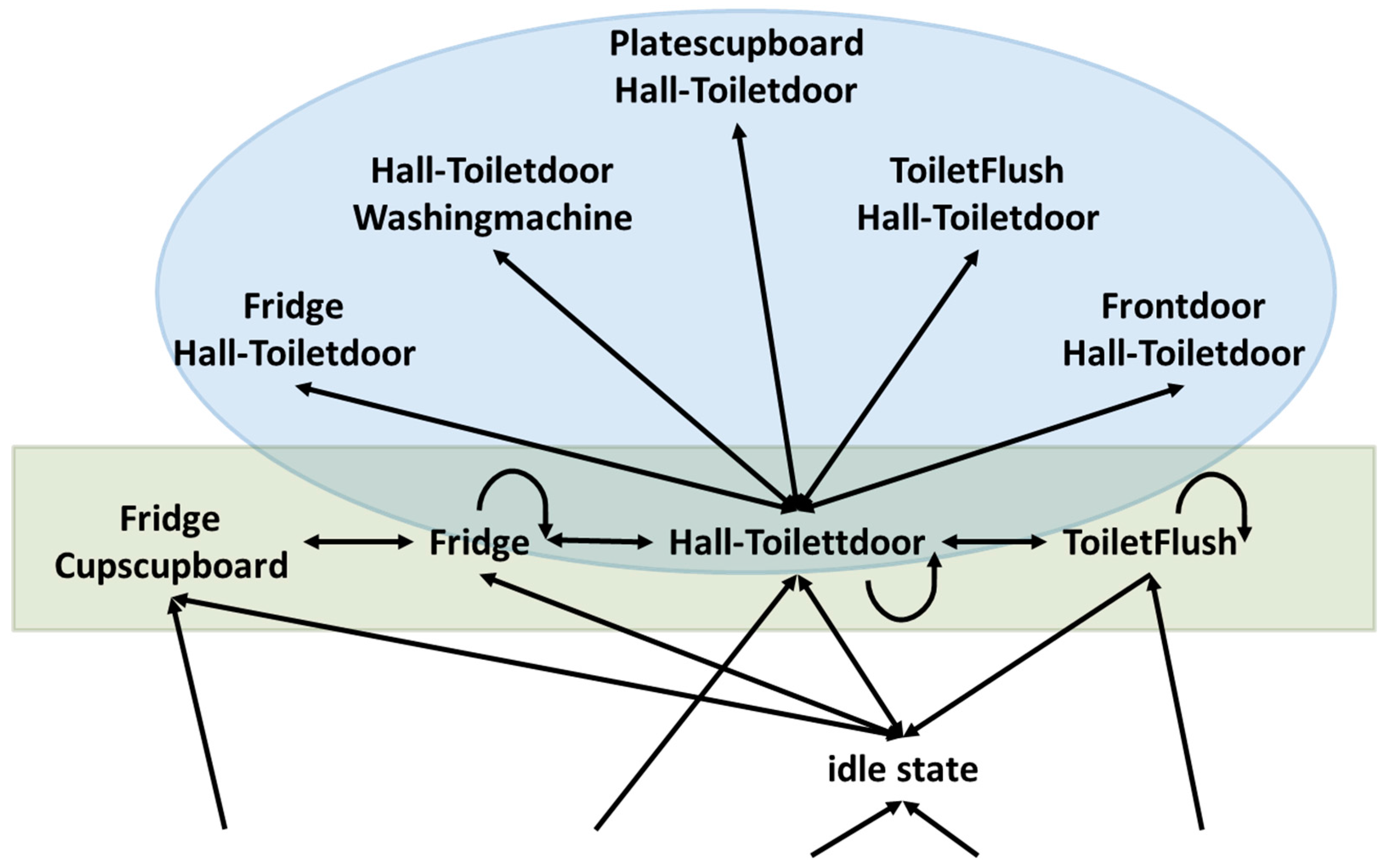 Technologies 05 00078 g001 550