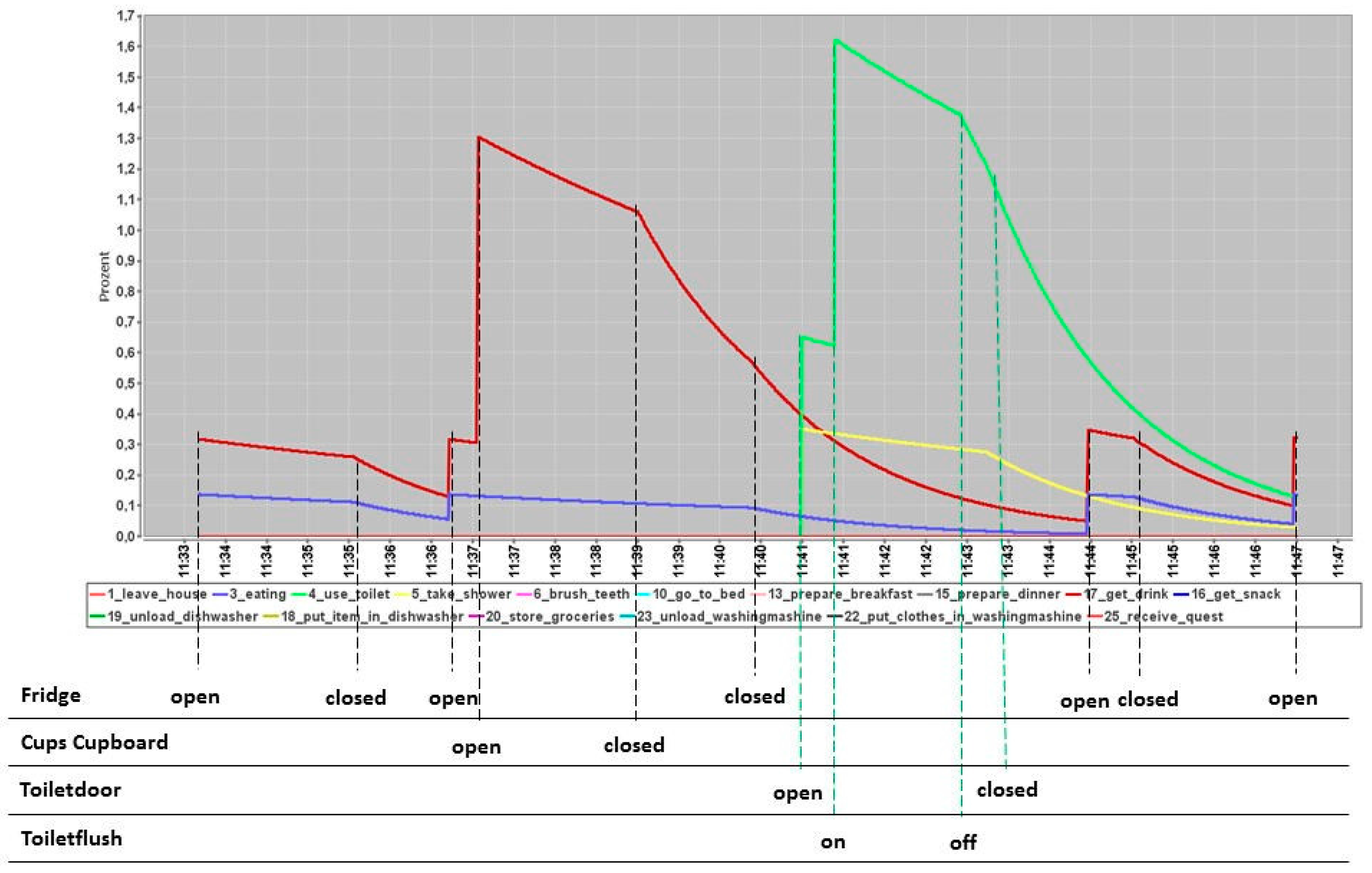 Technologies 05 00078 g005 550