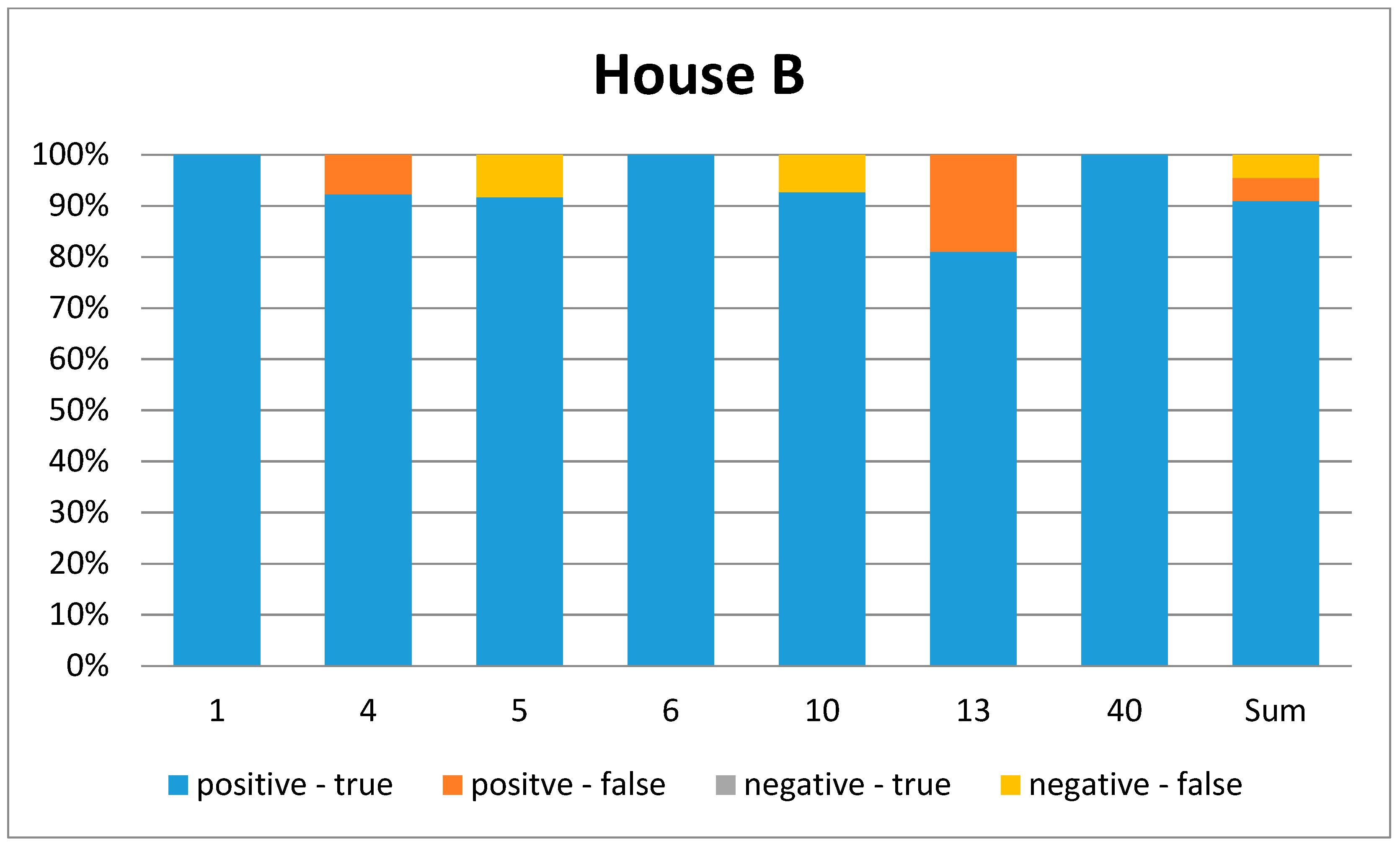 Technologies 05 00078 g008 550