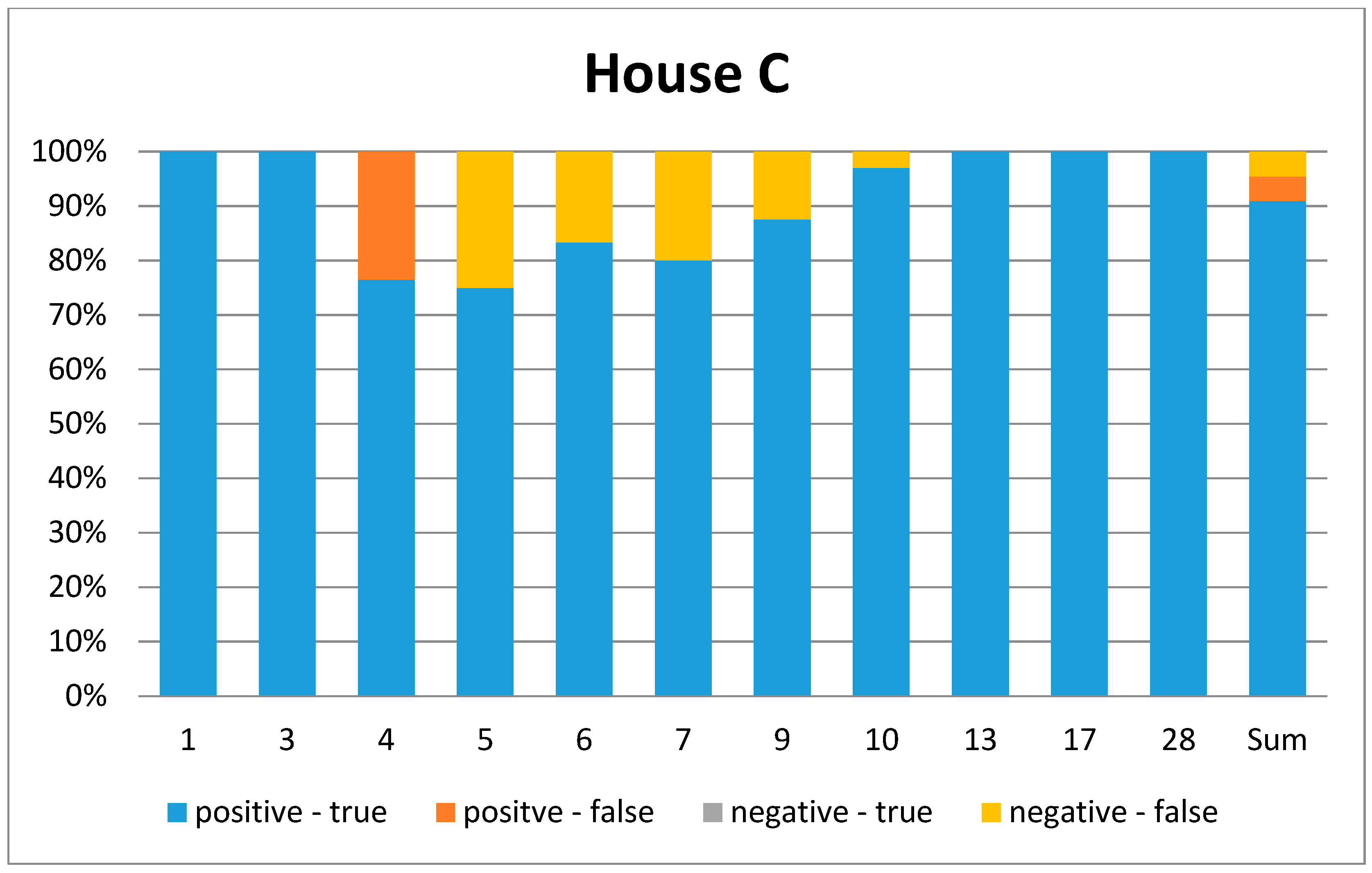 Technologies 05 00078 g009 550